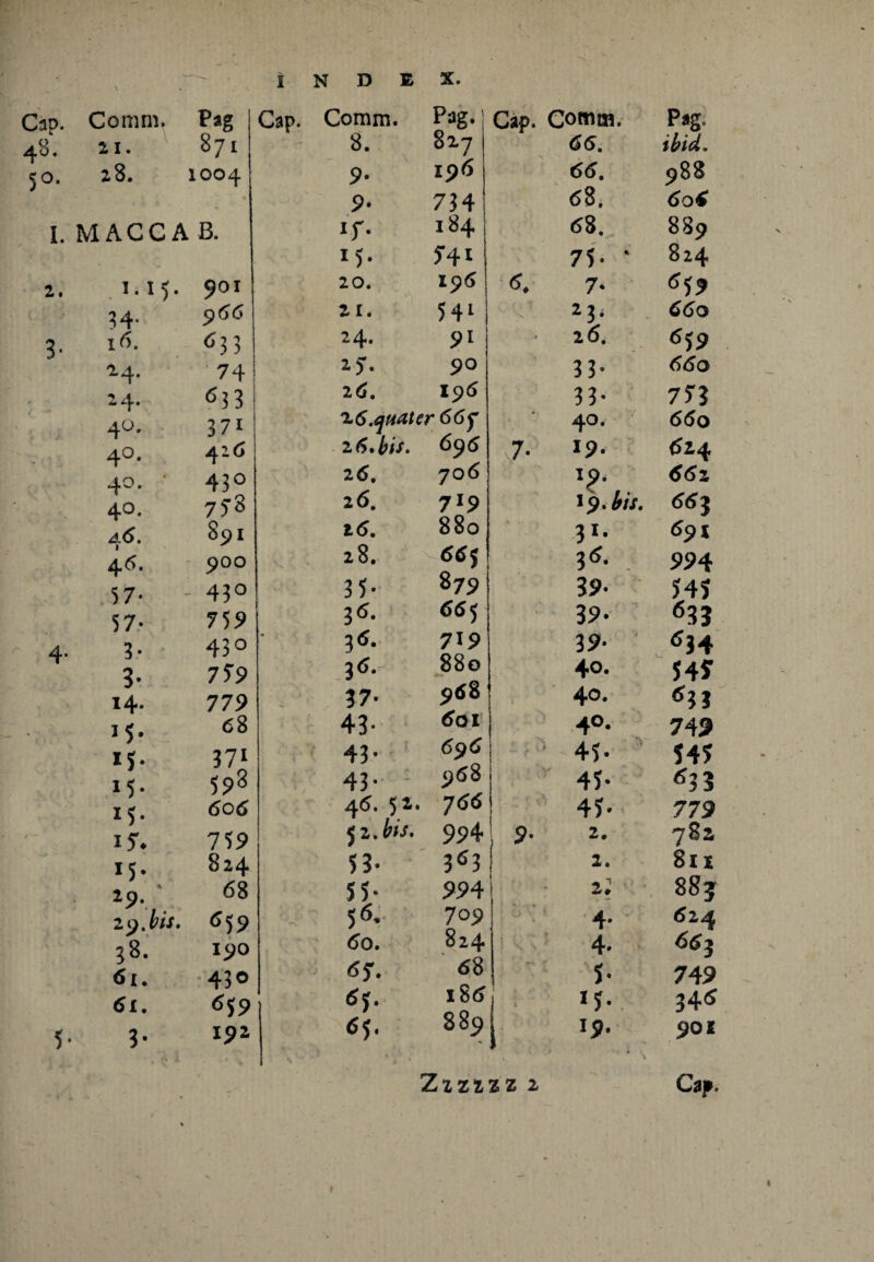 Cap. Comm, Pag 48. 21. 871 50. 28. IOO4 I. MACCAB. 2. I. I 901 34- 966 3* 16. 63 3 24. 74 24. <M3 40. 37i , 4°. 416 40. * 430 4°* 773 a6. I 891 4 6. 900 57* - 43° 57- 759 4' 3* 430 3* 779 14. 779 . 15* 68 *5* 371 M* 5518 15* 606 759 15* 824 *?VL 68 2 9. bis. 659 38. 190 430 (Si. 6*9 5- 3* 192 •\ Comm. Pag. Cap. Comta. Pag. 8. 827 66. ibid. \ 9* 196 66. 988 9- 734 68. 6o4 If* 184 68. 889 M- 741 75- * 824 20. 196 6* 7* 6<(? 21. 54l | 1li 660 24. 91 * 16. 659 *7. 90 33* 660 26. 196 33* 7?3 26.quater 66 f ' 40. 660 26. bis. 696 j- 19. 624 26. 706 ... l?' 66 2 26. 719 19. bis. 663 26. 880 % 31- 691 28. 66 5 • 36. 994 35* 879 39* 545 36. 665 39- 63J 36. 719 39* 36. 880 40. 54? 37* 968 40. 43. 6oi 4°* 743 43* 696 45* 54? 43- 968 45* g3i 46. 52. 766 45* 779 52 .bis. 994 9* 2. 782 53. 363 2. 8ll 55* 994 2♦ 88j 56, 709 1 % 4* 624 60. 824 i k ; 4. 663 67. 68 5* 749 65. 186 *5* 346 6 5* 889 19. 90 z ZZZZZZ 2 C$f.