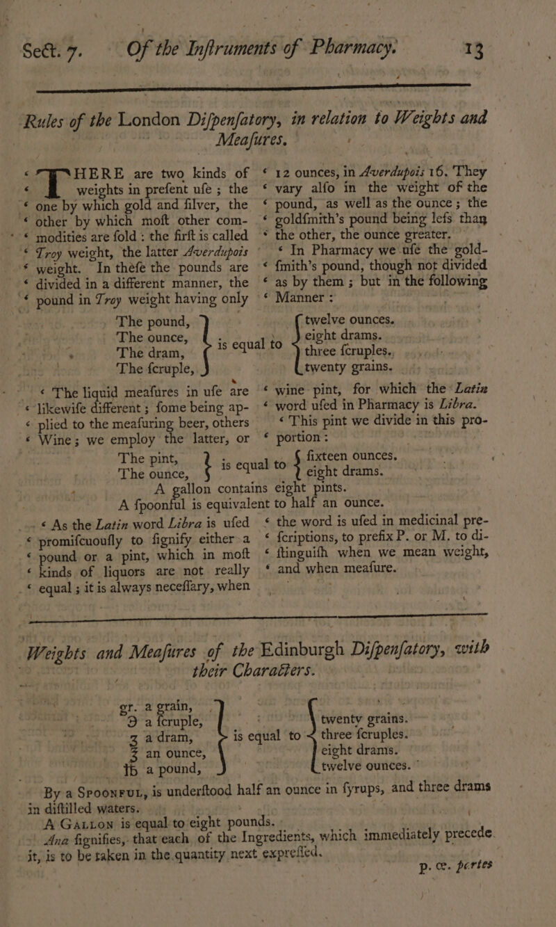 ‘HERE are two kinds of weights in prefent ufe ; the one by which gold and filver, the other by which moft other com- modities are fold : the firft is called . “ “ Lal Ral ww * * weight. In thefe the pounds are ‘ divided in a different manner, the pound in Troy weight having only The pound, The ounce, The dram, The fcruple, - € The liquid meafures in ufe are '« likewife different ; fome being ap- ‘ plied to the meafuring beer, others « Wine ; we employ the latter, or The pint, The ounce, A fpoon _ « As the Latin word Libra is ufed « promifcuoufly to fignify either a ‘ pound or a pint, which in moft « kinds of liquors are not really _ © equal ; it is always neceflary, when ; Weights and Meafures or. a Hoe 3 a {cruple, 3 a dram, 3 an ounce, Tb a pound, © 12 ounces, in Averdupois 16. They ‘ vary alfo in the weight of the ‘ pound, as well as the ounce; the ‘ goldfmith’s pound being lefs thay * the other, the ounce greater. . ‘ In Pharmacy we ufe the gold- ‘ {mith’s pound, though not divided « as by them ; but in the following ‘ Manner : wt ‘twelve ounces. eight drams. three {cruples., twenty grains,» ‘ wine pint, for which the Latiz « word ufed in Pharmacy is Libra. « This pint we divide in this pro- € portion : : fixteen ounces. eight drams. ¢ the word is ufed in medicinal pre- « fcriptions, to prefix P. or M. to di- ‘ ftinguifh when we mean weight, * and when meature. \ twenty grains. three fcruples. eight drams. twelve ounces. © in diftilled waters. . t A Gatton is equal'to eight pounds. _ ert ; | Ana fignifies, that each, of the Ingredients, which immediately precede. it, is to be taken in the quantity next expreifed. | | p. ce. pertes