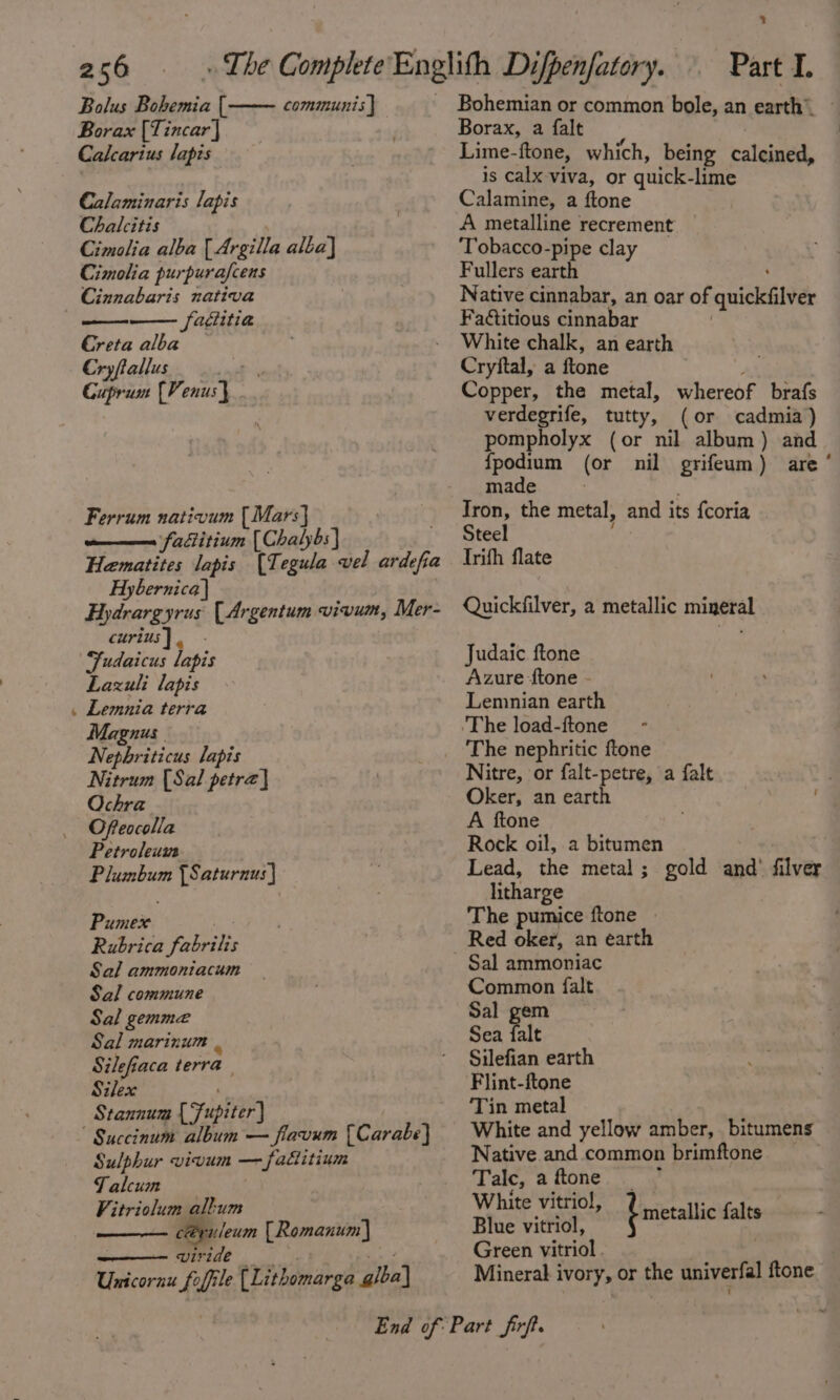 e Bolus Bohemia [. Borax [Tincar] Calcarius lapis communis } Calaminaris lapis Chalcitis Cimolia alba { Argilla alba] Cimolia purpurafcens ed fatiitia Creta alba Cryftallus Cuprum (Venus} Ferrum nativum {Mars} : fakitium [Chalybs} Hematites lapis [Tegula vel ardefia Hydrargyrus (Argentum vivum, Mer- Lazuli lapis Lemnia terra Magnus. Nephriticus lapis Nitrum [Sal petra] Ochra Ofeocolla Petroleum Plumbum {Saturaus) Pumex : Rubrica fabrilis Sal ammontacum Sal commune Sal gemme Sal marinum . Silefiaca terra Silex Succinum album — flavum [Carabe} Sulphur vivum — fallitium Talcum Vitriolum altum cei leum a VITAE Unicornu foffile (Lithomarga alba] [ Romanum) | % Bohemian or common bole, an earth” — Borax, a falt Lime-ftone, which, being calcined, is calx viva, or quick-lime Calamine, a ftone i: ieee * recrement obacco-pipe cla Fullers oie 4 : Native cinnabar, an oar of quickfilver Faitious cinnabar | White chalk, an earth Cryftal, a ftone Copper, the metal, whereof brafs verdegrife, tutty, (or cadmia) pompholyx (or nil album) and {podium (or nil grifeum) are‘ made Iron, the metal, and its fcoria Steel . Trifh flate Quickfilver, a metallic migeral Judaic ftone Azure {tone - Lemnian earth The nephritic {tone Nitre, or falt-petre, a falt Oker, an earth A ftone Rock oil, a bitumen Lead, the metal; gold and’ filver litharge The pumice ftone - Red oker, an earth Sal ammoniac Common falt Sal gem Sea falt Silefian earth Tin metal White and yellow amber, bitumens Native and common brimftone _ Talc, a ftone , White vitriol, Blue vitriol, Green vitriol Mineral ivory, or the univerfal ftone { metallic {alts