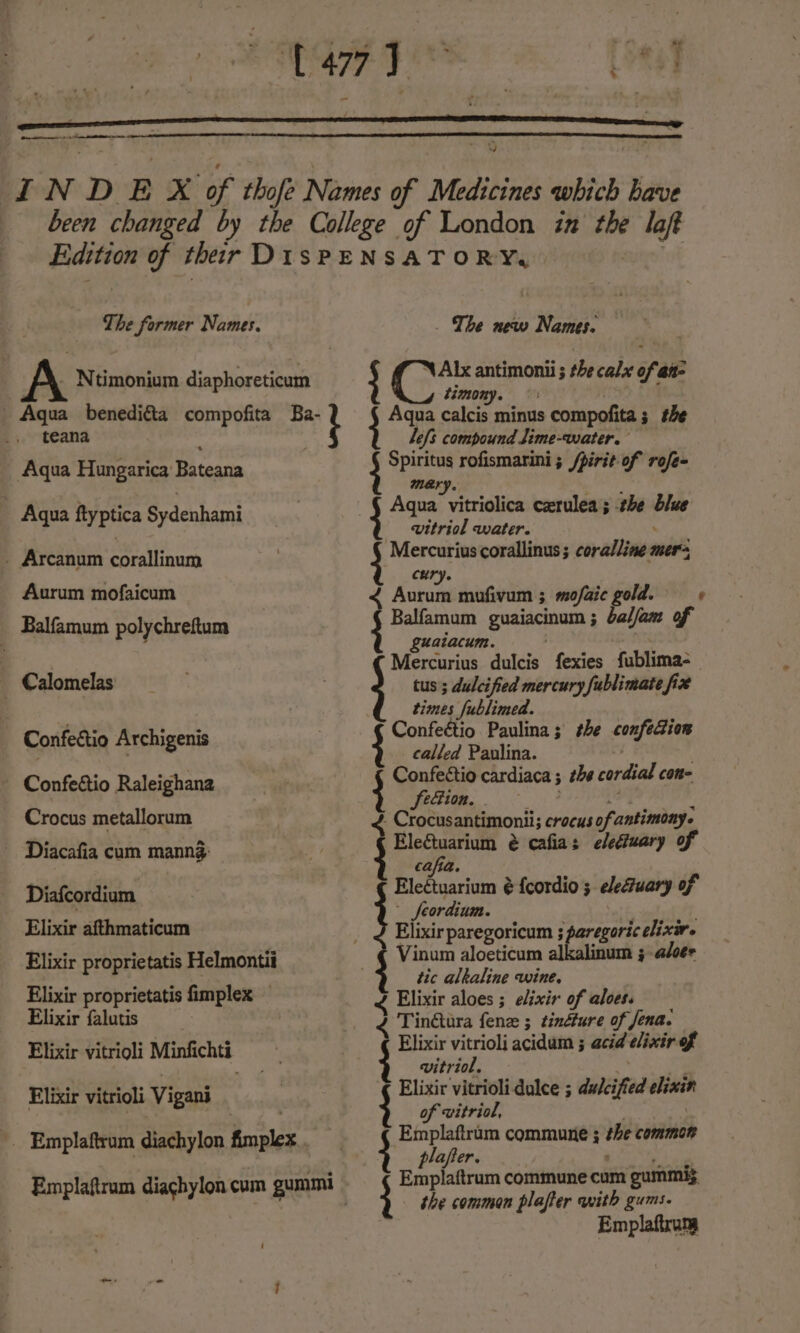 oe Md The former Names. - Ntimonium diaphoreticum _ Aqua benediéta compofita Ba- teana Aqua Hungarica Bateana - Aqua ftyptica Sydenhami _ Arcanum corallinum Aurum mofaicum Balfamum polychreftum Calomelas Confettio Archigenis - Confeétio Raleighana Crocus metallorum Diacafia cum manng: Diafcordium Elixir afthmaticum Elixir proprietatis Helmontii Elixir proprietatis fimplex — Elixir falutis Elixir vitrioli Minfichti Elixir vitrioli Vigani Emplaftrum diachylon cum gummi The new Names. ‘ Alx antimonii ; ; the calx oft ait- Z imony Lefs compound Jime-water. Spiritus rofismarini ; /pirit of rofe- MEArY. . : Aqua. vitriolica cerulea ; the 4 vitriol water. Mercurius corallinus; coradline er Curry. bs Balfamum guaiacinum ; 3 balfam of guaiacum. Mercurius dulcis fexies fublima-_ tus’; dulcified mercury fublimate fix times fublimed. Confeétio Paulina; the Ma bet called Paulina. Confectio cardiaca ; 3 the cordial con= Seion. ~ Crocus antimonii; crocus of ‘antimony. 3 Heusen é cafias elediuary of cafia. Eleétuarium @ {cordio ; ele@uary of feordium. Elixir paregoricum ; paregoric elixir. Vinum aloeticum alkalinum ; aloes tic alkaline wine. &lt; Elixir aloes ; elixir of aloes. 3 Tingtara fenze ; tinéture of Jena. Elixir vitrioli acidum ; acid elixir of vitriol, Elixir vitrioli dulce ; dulcified elixin of vitriol, BAe commune ; the common lafter. Baapheteain commune coum gummiz the common plafter with gums. Emplafcum °