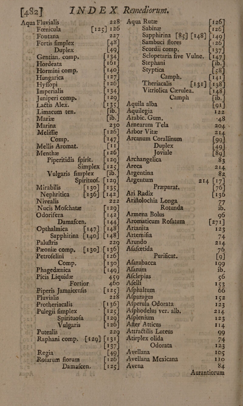 [482] Aqua Fluvialis 228° Feenicula [125] 126 ” Fontana it 227 Fortis fimplex [48] of Duplex - [49] , Gentian. comp. [134] . Hordeata [161] _ Hormini comp. [r40} —Hangarica [127] Hy flopi [126] Imperialis [134] Juniperi comp. [129] Laétis Alex. [135] Limacum ten. » fb.) Marie fib. } Marina 230 Meliffee [126] _ Comp. [147] Mellis Aromat. [ir] Menthe [126] Piperitidis ert: [129] Simplex [125] Vulgaris fimplex _—_[ib.] Spirituof. [129] Mirabilis [130] [135] Nephritica [136] [142] Nivealis 222 Nucis Mofchata [129] Odorifera [142] Damatcen. [144] ~Opthalmica {147] [148] Sapphirina [140] iis Paluftris | Pzoniz comp. [130] (136) Petrofelini [126] . Comp. [130] Phagedznica [49] Picis Liquide 459 Fortior 460 Piperis Jamaicenfis [125] Pluvialis 228 Protheriacalis [136] Pulegii fimplex [125] a Spirituofa _ [129] Vulgaris [1 ie . | Raphani comp, {t29] fil 4% 137 | |Regiay | [49] _ Refarum florum [126] [125] Damafcen. Aq Rutz Sabinze Sambuci flores - Scordii comp. Stephani [ib.} Styptica [58] Camph. [141] Theriacalis [131] [1 5] Vitriolica Czrulea, [148] Camph [ib. ] Aquila alba fot} Aquilegia 122 Arabic. Gum. ‘48 Arnearum Tela 204. Arbor Vite 214. Arcanum Corallinum [99] Duplex L49]. Joviale [8g] Archangelica 83 Areca 214, Argentina 82 Argentum 214 [17] Preeparat. [76] Ari Radix [136 Ariftolochia Longa | 77 Rotunda ib. Armena Bolus 96 Aromaticum Rofatum [271] Artanita 123 Artemifia 7 Arundo 214 Afafoetida . 96, Purificat. [9] Afarabacca 199 Afarum ib. Afclepias 56 Afelli 153 Afphaltum 66 Afparagus 152 Afperula Odorata 123 A{phodelus ver. alb, 214. Afplenium 123 After Atticus 114 Attractilis Luteus 99 Atirplex olida 74 Odorata . 123 Avellana 105 Avellana Mexicana 110 Avena 84