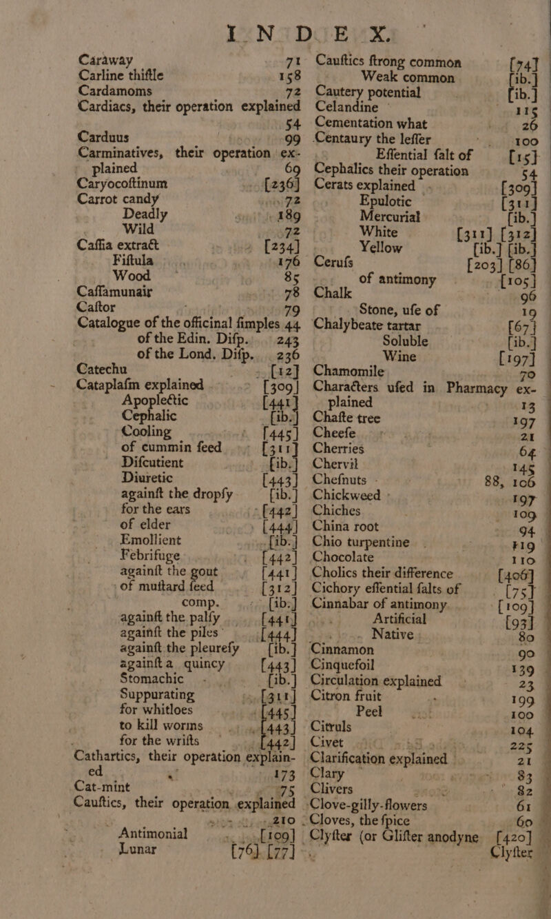 Caraway 71 Cauftics ftrong common Carline thiftle 158 Weak common ib Cardamoms 72 Cautery potential , ib. Cardiacs, their operation explained Celandine © ‘mg at 54 Cementation what 26 Carduus by 99 Centaury the leffer 100 Carminatives, their operation ex- |» Effential falt of [15} plained 69 Cephalics their operation 54 Caryocoftinum [236] Cerats explained . [309] Carrot candy Di FZ Epulotic (311 Deadly 189 Mercurial {ib. Wild sae White 11] [312] Caffia extract » [234] Yellow {ib.] [ib.} Fiftula 176 Cerufs 203] [86)} Wood — 85 of antimony [105 Caffamunair 78 Chalk 9 Caftor ; 79 Stone, ufe of Catalogue of the officinal fimples 44 Chalybeate tartar £67} . of the Edin. Difp.. 243 Soluble [ib.} of the Lond. Difp.. 236 Wine [197] Catechu - [12] Chamomile ) 70 Cataplafm explained [309] Characters ufed in Pharmacy ex- | Apopleétic {441} _ plained | mY Cephalic fib.) Chafte tree 197 Cooling [445] Cheefe,,,car's ay-4 21 of cummin feed [311] Cherries | Difcutient fib.} Chervil 146 Diuretic [443] Chefnuts - | 88, 106 © againft the dropfy fib.] Chickweed » 1oy for the ears [442] Chiches 10g | of elder [444] China root 94. Emollient _{ib.] Chio turpentine FIQ&gt; Febrifuge {442] Chocolate 110 againit the gout [441] Cholics their difference [406] of muttard feed [312] Cichory effential falts of C75} | comp. {ib:] Cinnabar of antimony 109 | againft the palfy.. _[44r] Artificial {93} — againft the piles’ [444] _ . Native 80 — againft the pleurefy —_[ib.] Cinnamon go againfta quincy (443] Cinquefoil 139 Stomachic - , __ {ib.] Circulation explained Suppurating » {g.rj Citron fruit : 199 for whitloes [445] Peel 100 to kill worms 1443] Citruls 104. — for the writts dda?) Civet fi nibs defo... 225 Cathartics, their operation explain- Clarification explained — 21 ed ‘? pha Clary - | aisreel i. 83 Cat-mint si.é ws + Clivers sage gaat Cauftics, their operation explained -Clove-gilly-flowers 61 ely sss, -,210 - Cloves, the fpice 60 Antimonial &gt;, .,,[109] Clytter (or Glifter anodyne [420] — Lunar (76)[77] = Clytter