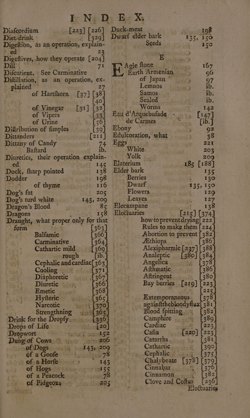 Diet-drink - [329] Dwarf elder bark 136, 150 Digeftion, as an operation, ree Seeds 450 Digettives,, how they operate ey E ¥ Dill 71 ~ Agie ftone 167 Difcutient.. See Carminative ‘Farth Armenian, . 96 Diftillation, as an operation, wn of Japan * : 07 plained Lemnos © + cium 3 ib. of Harthhorn [37] 8 Satnog aie 1 eel ADS [40 Sealed: &gt;is, ib. of Vinegar .. [31] [32 Worms sk YE of Vipers [33] Eaud’Arquebufade ~_ [147] of Urine “4 te de Carmes . [ib.] Diftribution of fimples [39] Ebony — gz Dittanders 211 | Bdulboration, what Dittany of Candy 74. Eggs 225 Baftard ib. White 203 Diuretics, their operation explain- Yolk © 209 ed. 146 Elaterium — 185 [188] Dock, fharp pointed 138 Elder bark 135 Dodder 198 —_—_._ Berries go ‘of thyme 116 - Dwarf 135,150 Dog’s fat 205 Flowers 129 Dog’s turd white 143, 209 Leaves _ 127 Dragon’s Blood ~ 85 Elecampane Pee Dragons 158 Elecuaries [215] [374] Draught, what Proper only for that how topreventdrying| 222 | form: [363] Rules to. make them [224 ] Balfamic [366] Abortion to prevent [382] Carminative [364] fEthiops 386 Cathartic mild [369]. Alexipharmic [237] [388] _ rough fib.] © Analeptic [380] L384] Cephalic and apogee ed Angelica. ry [378] Cooling Ga 371] Afthmatic . 386} Diaphoretic A367) | Aftringent 230] Diuretic - [366] Bay berries [219] [223] ¢ ARES Eimetic shay [368] [225] | Hyfteric Hatth 365 | Extemporaneous: 37 Narcotic roatt £370} ” againitthebloodyflux| 381 / ee atu 37° j : ood fpitting . [382] ‘Drink for the Dropfy.». ... [336] Camphire . [389] Drops of Life 20] Cardiac tect [223] Dropwort the f awokS | Cafia [220] [223} Dung of Comet: tiedr “site @OO Fro Catarrhs . &gt; [382 | pf) Dogs, -614 94329209 © Cathartic , 139°) of a Goofe jilaxge 78 Cephalic. 4. j of aHorfe ” 343 ‘Chalybeate (378) 794 of Hogs — ASS Cinnabar _. Bi 76} | of a Pounce 78 Cinnamon. 2] of Pidgeons 205 Clove and ans ee: Electuaries