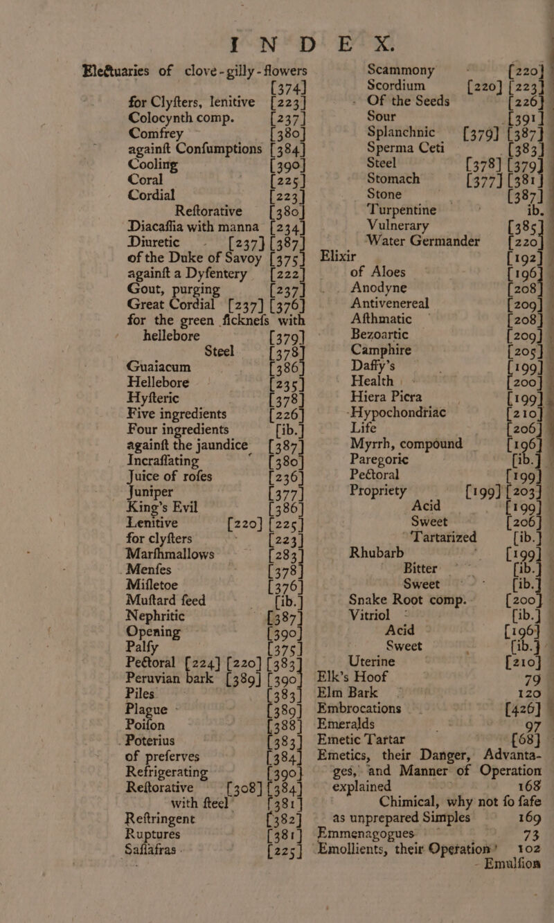 Ele&amp;tuaries of clove -gilly - flowers iia 2 for Clyfters, Ienitive [223] Colocynth comp. [237] Comfrey [380 againft Confumptions [384] Cooling [390] Coral [225] Cordial [223] Reftorative [380 Diacaffia with manna [2 im Diuretic [237} [387] of the Duke of Savoy [375] againit a Dyfentery [222] Gout, purging [237] Great Cordial [237] 326] hellebore [379] Steel [378 Guaiacum [386 Hellebore {235} Hyfteric 378] Five ingredients [226] Four ingredients [ib. ] againft the jaundice [387] Incraffating 380] Juice of rofes [236] _ Juniper [377] King’s Evil [386] Lenitive [220] [225] for clyfters [223 Marfhmallows [283] ._Menfes 378] Mifletoe [376] Muftard feed Bae Bh Nephritic [387] Opening [390] Palfy [375] Peétoral Es 24] [220] [383 Peruvian bark [389] a Piles [383 Plague - [389] Poifon } 338] . Poterius 383 of preferves [3 24 Refrigerating {390} Reftorative [308] [384 with fteel [38 i Reftringent [382] Ruptures [381] ‘Saflafras . [225] Scammony /, {220} Scordium {220] [223] j - Of the Seeds [226} Sour [391] Splanchnic [379] 87) | Sperma Ceti : | Steel 378] [379] Stomach [377] en Stone | [387] Turpentine | ib. Vulnerary [385] Water Germander — [220 1 Elixir [192] ; of Aloes [196] © Anodyne +284 Antivenereal [zo9] — Afthmatic [208] © Bezoartic [209] Camphire [205] _ Dafy’s [199] Health | - 200 | Hiera Picra [199] _ -Hypochondriac [210] — Life [206] © Myrrh, compound _ [196 Paregoric [ib. i Pectoral [199] Propriety [ igutaoa 4 Acid 199] Sweet 206] ~ 'Tartarized [ib.} Rhubarb - [199]}9 heBiter fib.} - Sweet tin] ; Snake Root comp. [200] — Vitriol ; fib.} Acid [196] Sweet {ib.] Uterine [210] — Elk’s Hoof 79 Elm Bark 1Z0 Embrocations [426] i Emeralds 97 Emetic Tartar £68] — Emetics, their Danger, Advanta- ges, and Manner of Operation explained wv 168 Chimical, why not fo fafe as unprepared Simples 169 Emmenagogues _— 73 -Emollients, their Opetation’ 102 - Emulfios