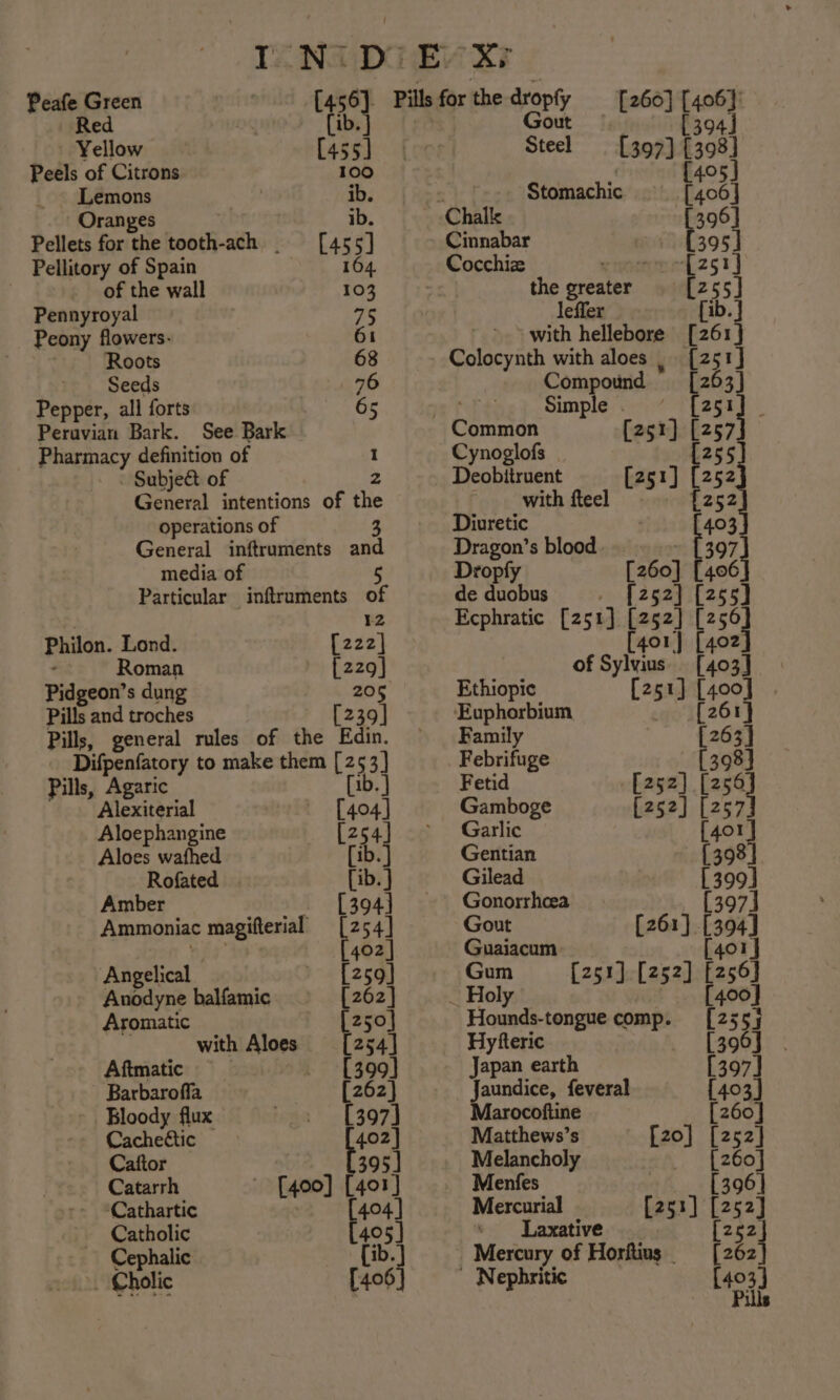 Red _ ¥ellow [455] Peels of Citrons 100 Lemons ib. Oranges ib. Pellets for the tooth-ach _ [455] Pellitory of Spain . 164 , of the wall 103 Pennyroyal ac Peony flowers: 61 Roots 68 ' Seeds 76 Pepper, all forts | 65 Peravian Bark. See Bark Pharmacy definition of I - Subje&amp; of 2 General intentions of the operations of General inftruments and media of Particular inftruments of 12 Philon. Lond. [222] : Roman [ z29] Pidgeon’s dung 205 Pills and troches [239] Pills, general rules of the Edin. Difpenfatory to make them [253] Pills, Agaric ib. Alexiterial [404] Aloephangine [254] Hie walhed [ib. } Rofated [ib. ] Amber — [394] Ammoniac magifterial 154 bea 402] Angelical &gt; [259] Anodyne balfamic [262] Aromatic [250] with Aloes [254] Atmatic —»s—«s—=séL 399) Barbaroffa [262] Bloody flux ican. [397] Cacheétic 402] Caftor | Catarrh [400] [401] ‘Cathartic 404] Catholic 405 | Cephalic [ib. | . Cholic [406] 394 Steel [397] [398] f 405 | Stomachic [406] Chalk 396] Cinnabar t 395] Cocchiz cnommez5t | the greater [255] leffer ib. with hellebore [261 Colocynth with aloes , [251] Compound [263 Simple. — [25 ; Common 2o1} [257 Cynoglofs | fest We Deobitruent [251] [252 ~ _-with fteel [252 Diuretic [403 Dragon’s blood ~ [397 Dropfy [260] 13974 de duobus » P2gayif2ss] Ecphratic [251] [252] bese [401] [402 of Sylvius. [403] Ethiopic [251] [400] Euphorbium _ [261] Family [263] Febrifuge 398] Fetid [252] [256 Gamboge [252] [2 5 Garlic [401] Gentian [398] Gilead © [399] Gonorrhea _ [397] Gout [261] [304] Guaiacum G $6 ee [251] [252] Lee ory Hyfteric | 96] Japan earth [397] Jaundice, feveral [403] Marocoftine [260] Matthews’s [20] [252] Melancholy “42604 Menfes | [396] Mercurial [251] [252] * Laxative [2e2} Mercury of Horftius _ Paes