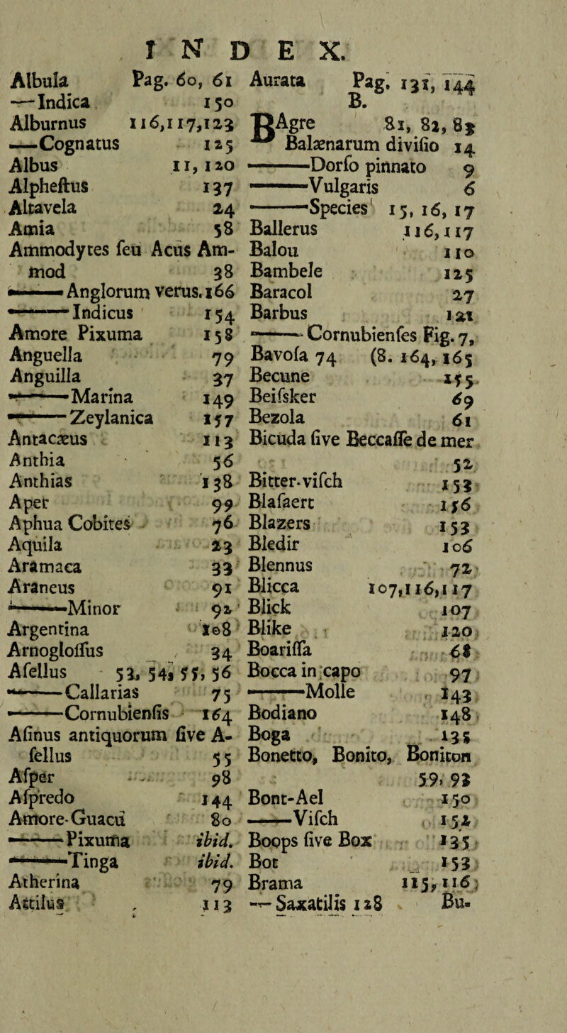 \ INDE X. Albula Pag. >, 61 Aurata Pagi nh 144 —Indica 150 B. Alburnus 116,117,125 ■gAgre ,81, 8a, 8* -.—Cognatus 125 ^ Balsenarum divifio 14 Albus 11 , 120 ——Dorfo pinnato 9 Alpheftus 137 6 Altavela 24 Species- 15, 16, 17 Amia 58 Ballerus 116,117 Ammodytes feu Acus Am- Balou IIO mod 38 Bambele 125 Baracol 27 •———Indicus ' 154 Barbus 121 Amore Pixuma 158 ~—- Cornubienfes Fig. 7. Anguella 79 Bavofa 74 (8. 164, 165 Anguilla 37 Becune — Marina 149 Beifsker 69 ' Zeylanica 157 Bezola 61 Antacasus 115 Bicuda fi ve Beccafle de mer Antbia 5^ 5^ Ambias 138 Bitter-vifcb 153 Aper 99 Blafaerc 1S6 Apbua Cobitei ^6 Blazers 153 Aquila 25 Bledir J06 Aramaca 33 Blennus Araneus 91 Blicca 107,116,117 Minor 92* Blick 107 Argentina ^ leS' Blike J20^ Arnoglolfus 34 Boarifla 68 Afellus 5J*54s5r5, 56 Bocca in;capo 97 --Callarias 75 -—Molle , I45 —Cornubienfis '16 A. Bodiano 148 Afinus antiquorum fi ve A- Boga fellus 55 Bonetto, Bonito, T> Bonicoii Afper 98 59» 93 Afpredo 144 Bont-Ael 150 Amore-Guacii 80 .. -Vifcb i5i —Pixuma ibid. Boops five Box *35 *.r. II 1 .Tinga ibid. Boe »53 Atherina 79 Brama 115,116) Aitilus *■ .113 — Saxatilis 128 V Bu- /
