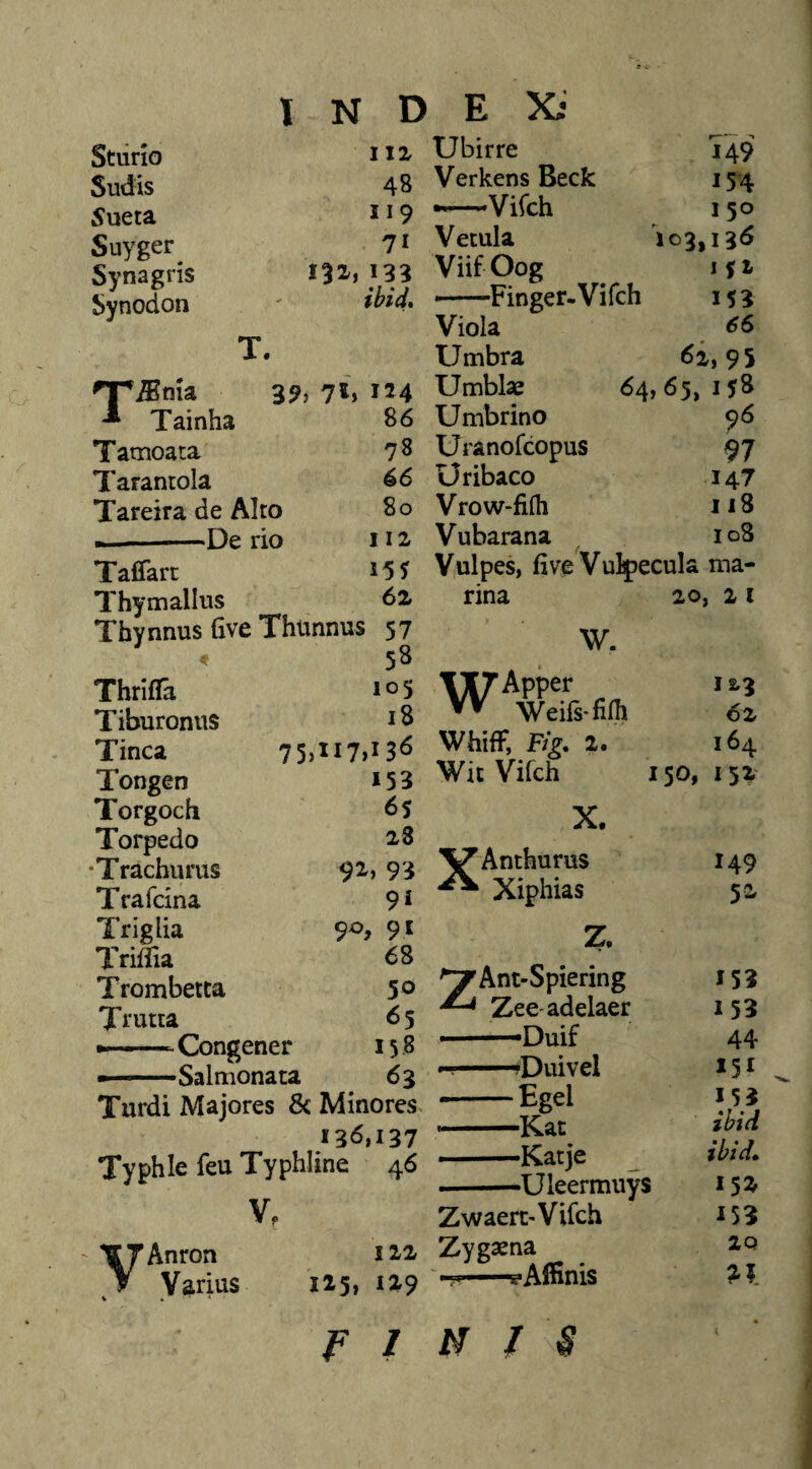 INDEX; Stiino Sudis Sueta Suyger^ Synagris Synodon 132 IIX 48 119 133 ibid» T. ^^nia 39, 71, 124 Tainha 86 Tamoata 78 7'arantola ^6 Tareira de Alto 80 —-De rio iix Taffarc 15 5 Thymallus 62 Thynnus five Thunnus 57 58 Thrifla 10 5 Tiburonus 18 Tinca 75>ii7»i3^ Tongen *53 Torgoch ^5 Torpedo 2,8 ■Trachurus 92» 93 Trafcina 91 Triglia 9^, 91 Triffia 68 Trombetta 5° Trutia 65 -— Congener 158 —— Salmonata 63 Turdi Majores & Minores 136,137 Typhle feu Typhline 46 V, Ubirre 149 Verkens Beck 134 —Vifch I 50 Vetula 103» 136 ViifOog i$i --Finger-Vifch 15 3 Viola 66 Umbra 61,95 Umblaj 64,65, 158 Umbrino 96 Uranofcopus 97 Uribaco 147 Vrow-fiih 118 Vubarana 108 Vulpes, five Vulpecula ma¬ rina 20, 2 i W. per Weifs-filh WhifF, Fig, 1. Wit Vifch X. XAnthurus Xiphias Z. ZAnt-Spiering Zeeadelaer -—Duif --fDiiivel -Egel -Kat -Katje •Uleermuys 12.3 62 164 150, 152 YAnron Varius 122 115» Zwaerc-Vifch Zygajna . ,4 ■—?Affinis 149 52. 15? 153 44 153 ihid ibid» 15^ 15^ 2Q T-V FIMI