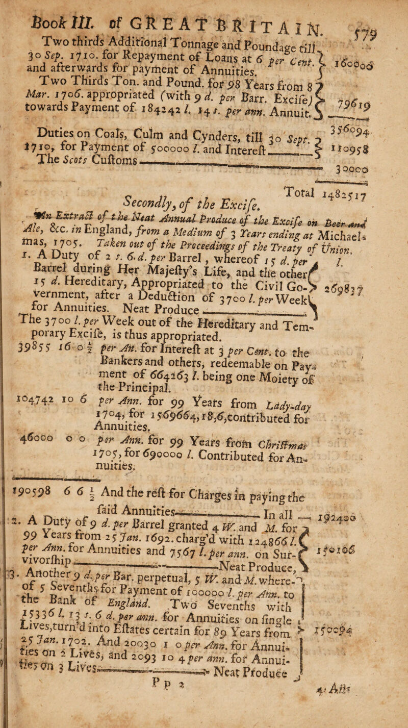 Two thirds Additional Tonnage and Poundage till 3° Sep. 1710. for Repayment of Loans at 6 per Cent X and afterwards for payment of Annuities ' f Two Thirds Ton. and Pound, for £8 Years from 8 Mm-. i 7od. appropriated (with 9 d. per Barr. Excifej towards Payment of 184242 l. H,. per mn. Annuit. Duties on Coals, Culm and Cynders, till 30 Sept 1710, tor Payment of yooooo /. and Tntereft, The Scots Cuftoms m 1 dob 00 7961$ 3 S6°9$, 1109JS 3 ooco Secondly, of the Excife. T°Ul rj}Tn^Xtrar °jfS Brat Annual Produce of thi Excife on Beer Ale, &c. in England, from a Medium of 3 Tears ending at Michael* maA tV05* VlUn °Ut the Prcceedings of the Treaty of Union 1. A Duty of 2 s 6,d.per Barrel, whereof jy d.per\ / Barrel during Her Majefty’s Life, and the other/ 15 a. Hereditary, Appropriated to the Civil Go-> 260827 vernment, after a Deduftion of 3700 /. per WeekL ~9'* for Annuities. Neat Produce-_1 The 3700'i.per Week out of the Hereditary and Tem- porary Excife, is thus appropriated. 39855 1605 per An. for Intereft at 3 per Cent. to the Bankersand others, redeemable on Pay* ment of 664163 /. being one Moiety of the Principal. J 104742 to 6 per Ann. for 99 Years from lady.Jap 1704, for 1569664,18j6,contributed for Annuities. per Ann. for 99 Years from Cbrittmar 1705, for 690000 /. Contributed for An¬ nuities. 46000 o o 190598 6 6 And the reft for Charges in paying the £dd Anrmh-iVc- jn 2* ^ vU^ ?f 9 Barrel Sranted 4 W. and M. for 99 ^ear^ from 25 ^. 1692. charg’d with 124866/. vivnrfW.°r ^nnUltieS and 75&% l-perann.jm Sut- _ a . .1 ** , il~-—■ -Neat Produce, 3' nfc°u 9 fi f7 Su-perP«ual, 5 ** where--', T. 5 nf tn 7f°r Pfymen£ °f l per Atm. to I ..f,nk of ZngUitf. Two Sevenths with + ?,” /• ’ll:6 el. per rnm. for Annuities on (ingle . Lives,turn d into Mates certain for 89 Years from > f;««nP'°2‘- df003° 1 ° for Annul. ii(T. - lVesI and 2093 10 4 Ofr ann. for Annui¬ ty on 3 Lives—.,, ^ Neat Pfodut-e P p 3 ^ 192400 if©x66 159004 M A#,'