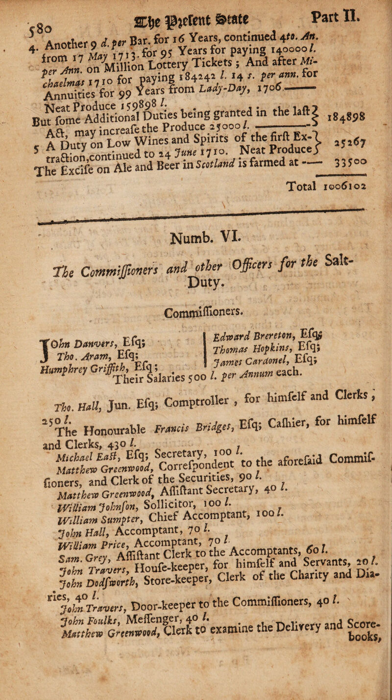 i%i7 MSSfe U .to «. *&£*» 1710 for paying 184542 /14 /. ?«• -*.. for Annuities for 99 Years from Lady-Day, 1706 . ■ fome Additionafouties being granted in the laft 184898 A^DuT/onLow Wines and Spirits of the frftEx-1 6 Thet^ on Ale and Beer in Scotland is farmed at — 33?°° Total 1006102 Numb. VL the Commiffiomrs and other Officers for the Salt- Duty. CommlfKoners. 10bn Danvers, Efq; Tho. Aram, Efq; Humphrey Griffith, Efq; Edward Brereton, Efq; Thomas Hopkins, Efq; James CarUonel, Efq; Their Salaries 500 /. per Annum each. The. Hall, Jun. Efq; Comptroller , for himfelf and Clerks , 2 5 The Honourable Francis Bridges, Efq; Calhier, for himfelf and Clerks, 430 /. , Michael Eatf, Efq; Secretary, 10 . aforefaid Commif- Matthew Greenwood, Correfpondept to the atoreiaia {loners, and Clerk of the Securities, 90 *• Matthew Gree?iwoedt AlTiftant Secretary, 40 William Johnfon, Solicitor, 100/. William Sumpter, Chief Accomptant, 100 John Hall, Accomptant, 70 1 William Price, Accomptant, 7° ^ ^ . _ ?.t SS ISIS M of .ho Charity a»d Dia- Door-keepor TO the Commillioners, 40 f- • John Foulks, MelTenger, 40 /. . -pv j,n4 <JCore- Matthew Greenweed, Clerk to examine the Delivery and bcore