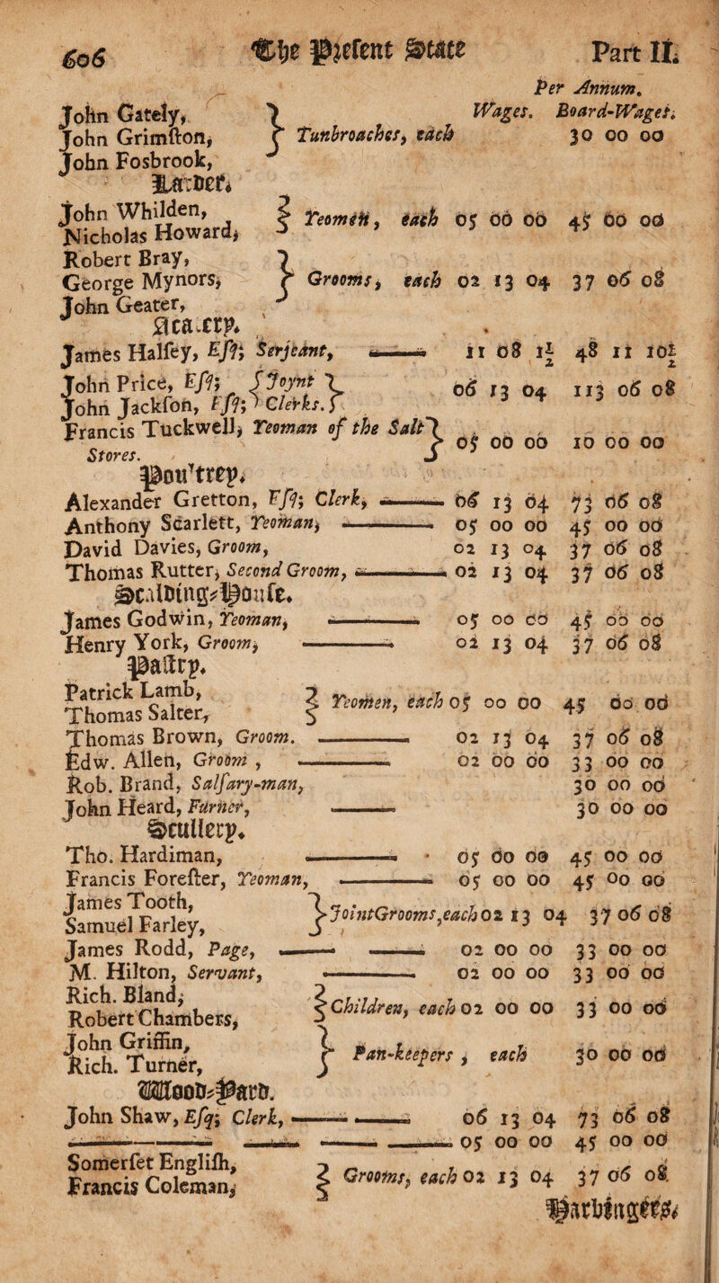 6o6 Cije f jcfenc fbtut John Gately, John Grimfton, John Fosbrook, John Whilden, Nicholas Howard* Robert Bray, George Mynors* John Geater, ^ca.ctp* , James Halfey, Efi; Serjeant, John Price, Efi; fjoynt \ John Jackfon, lfifi Clerks, f Part It Per Annum, } Wages. Board-Wages* tunbroaches, each 30 00 00 ^ YeomeH, each 05 06 06 4^ 66 od ^ Grooms, each 02 13 04 37 o5 ir 08 ii 48 11 io£ 2 ^ z 06 13 04 113 06 08 Francis Tuckwell* Yeoman of the Salt\ Stores. S 0? 00 00 Alexander Gretton, Efi; Clerk, Anthony Scarlett, Yeoman; — David Davies, Groom, 10 00 00 66 13 64 73 06 08 05; 00 00 4$ 00 06 02 13 04 37 06 08 02 13 04 37 66 08 Thomas Rutter, Second Groom, ^pl&tng^oirfe, James Godwin, Yeoman, — Henry York, Groom, -- paftrp* TbomaSi | *-.*»<* 00 00 45 Oo od Oj OO C?C3 4# 00 00 oi 13 04 37 06 08 Thomas Brown, Groowz. Rdw. Allen, Gmw , Rob. Brand, Salfary-man, John Heard, Ftlrncr, £>cuUei:p* Tho. Hardiman, Francis Forefter, Yeoman, 02 13 04 37 06 08 02 00 do 33 00 00 30 00 od 30 00 00 James Tooth, Samuel Farley, James Rodd, Page, M- Hilton, Servant, Rich. Bland* Robert Chambers, John Griffin, Rich. Turner, MtooB^artr. John Shaw, Efi; Clerk, 1 05 60 o® 45 00 00 05 00 00 45 oo 00 JointGrooms^each02 13 04 37 06 08 02 00 00 33 00 00 02 00 00 33 00 od 5Children, each 02 00 00 3 3 00 od Pan-keepers , each 3° 00 od Somerlet Englilh, Francis Coleman, 06 13 04 73 06 08 05 00 00 45 00 od 1 i