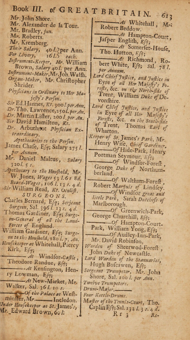 FVt'*. Tohn Shore. . Mr. John Shore. Mr. Alexander de la Tour. Mr. Bradley, jun. Mr. Roberts. Mr. Kremberg. 'Their Salary, 40 /.^per Ann. fr Livery, 16/. 5 each. Fnjt rument-Keeper, Mr. William Brown, Salary 40/. per Ann. Jvfrument-Maker,Mr .Joh.WaWn Organ-Maker, Mr. Chriftopher Sh rider. Phyjicians in Ordinary to Her Ma- jefly's Perfon.. Sir Ed.Hannes, Kt. 300 IperAtm. Dr. 1 ho. Lawrence,230l.perAn. Dr. Martin Lifter, 200 / per An Sir David Hamilton, Kt. Dr. Arbuthifot Phyfician Ex- traordinary. apothecaries to the Perf on. James Chafe, Ef$; Salary 275 /. per Annum. Mr. Daniel Maltus, Salary 320/. 7 j. apothecary to the Houjhold, Mr. W. Jones, Wages $ 3 1.6 s 8d. , Board-Wages, 106 lf j 3 s. 4 d. Sir William Read, Kt. Oculifl. SURGEONS. Cnarles Bernard, E/7; Serjeant Surgeon, Sal. 396/. j3 4 </. Thomas Gardiner, E/7; s#rg*- on-General of all the Land- Forces of England. William Gardiner, Ef<y; Surge¬ on to the Houjhold, 280 l.p. An. Houfekceper at Whitefeall.Piercv Kirk, Efr, J At Windfor-C^//*’ ? ^ Whitehall, Mr.' w air Robert Beddow. f!Jhm?.ton-Court. Jafper Englilh, £/f; Somerfer-Houfe. I n __ r* A. ™ Tho. Hutton, Efi; Af Richmond , Ro.. berc White, Efi; sd ft/ per Annum. J Lord Chief Juft ice, and Jufiice in «re ^ a l Her Majefiy's Fo- Tren^V/V^ rrorih-fii, of 1 rent, Wdham Duke cfDe- vonftnre. Lord Chief Jufiice, and Jufiice E/re °f «U Her M.ejeliy’s offrent&CVr ^ ?X7L nt’ rilon^as Earl of Wharton. J K^r 0/ S? James’, Park, Mr Henry Wife, Chief Gardiner. O/Hide-Park, Henry Portman Seymour, Ef- -Of Windfor-Foreft , George Z)«ie e/ Northum. berland. -O/ Waltham-Fore ft , Robert Marquis of Lindfey’ -Of Windfor great and J --aria iitle P/trk> Sarail Dutchefs of Marlborough. Of Greenwich-Park, J vvil WIUI- George Churchill, E/7; Of Hampton-Court- J-»»ia|/LUU-V>UUI Park, William Yong, E/7; -0/ Audley-Inn-Part, Theodore Randue, £/f;' Kenfington, Hen¬ ry Logman, E/7; New~Market, Mr. Walker, Sal. 35/. 10 s. the Palace at Weft- minfter, Mr-Incledon. Jnder Housekeeper at St. JamesV, Vfe._Edward Brown, 6© l: k * Mr. David Robinfon, Warden of Sheerwod-Foreft John Duke of Newcaftle. Lord Warden of the Stannaries, Hugh Bofcawen, E fa Sergeant Trumpeter, .Mr. John Shore, Sal. xoo l. per Ann. Twelve Trumpeters. Drum-Major.. Kettle-Drums. Mafler of the Tennis-Court, Tho. Caplin E/f; Sal. 131 /. 3 j. 4 i, f B r 3 , Af.