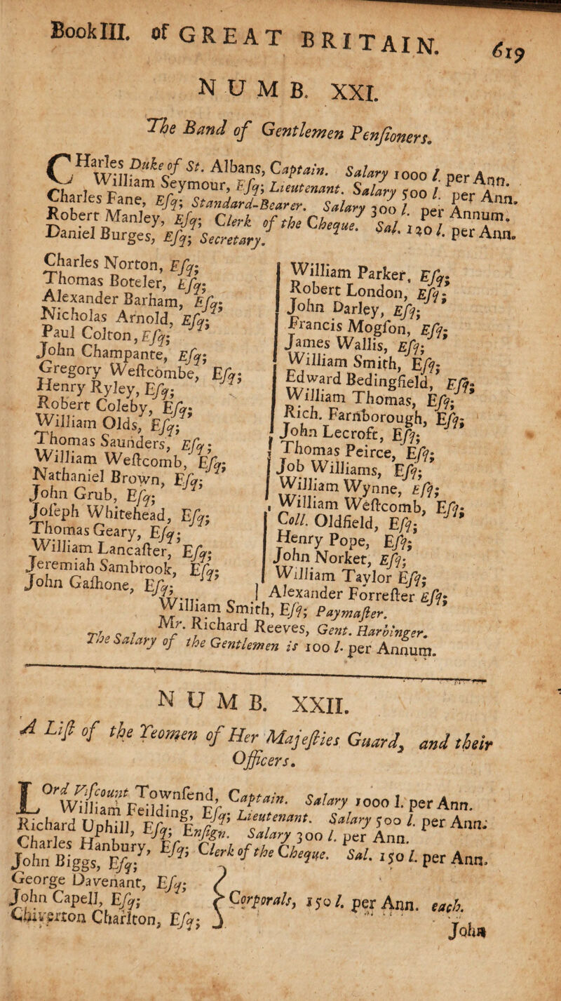 NUMB. XXI. The Band of Gentlemen Penfioners. CHwlllhm sfymouS Umernnt &f? I0°° f per A™- CharlesFane, Efq ; Standard-Bearer. Salary 300 /°per ^nn’ Robert Manley, Efy- Clerk of the Che ft ffft Daniel Burges, Efq; Secretary. ? A per Ann« Charles Norton, Efq; Thomas Boteler, Efq; Alexander Barham, Efq; Nicholas Arnold, Efq; ’ Paul Colton,F/^; John Champante, Efq; Gregory WeBcombe, Efq Henry Ryley, Efr, Robert Coleby, Efr William Olds, Efq- ’ Thomas Saunders, Efq; William WeBcomb, Efq; Nathaniel Brown, Efq- John Grub, Efq; Joleph Whitehead, Efq; ZrTasGTearY’ Efr, Wilham LancaBer, Efq; Jeremiah Sambrook, Efq; John GaBione, Efq; William Parker, Efq; Xobert London, Eft- John Darley, Eft; Francis Mogfon, Eft; James Wallis, Eft; William Smith, Eft; u/Miard BedIng^eld/ Eft; William Thomas, Eft; Pich. Farnborough, Eft; John Lecrofc, Eft; J l Thomas Peirce, Eft; Job Williams, Eft; William Wynne, Eft; . William WeBcomb, Eft- Coll. Oldfield, Eft; Henry Pope, Eft; John Norket, Efr, William Taylor Efi; ixrn- o J, Alexander Forrefter Efi: William Sm.th, E/f; Paymaller. r, . , Mf R‘chard Reeves, Gent. Harbinger. Tre Salary of the Gentlemen is 100 /. per Annum. NUMB. XXII. A LlP °f the Yeomen °f Her Majefties Guard, and their Officers. T \N\\Y0U,ltr^*?j^nf^nd> Captain. Salary jooo 1. per Ann chfdffi1 TftXt. flTffo ffdkZ1'per Ann: John nigfftfyf Efr> ft °fthe Qhe^' s*!- * 5“ Per Ann. George Davenant, E/j; / ^ John Capelh E/?; > Corporals, iyo/. per Ann. wrf. Ciuygrton Charlton, E/j; J .....