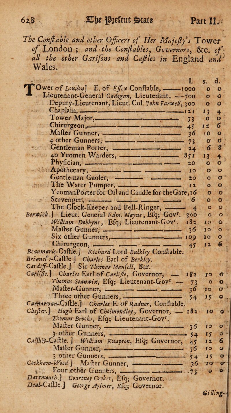 The Conjhable and other Officers of Her Majefly s Tower of London j and'the Confiables, Governors3 &c. of all the other Garifons and Cafiles in England and' Wales. TOwer of London) E. of EJfex Conftable, I ,W1nt,f>nonr_I.Pnpr'o1 O'/t rlnrr ana T I Chaplain, Tower Major, Chirurgeon,. 1. .1000 Lieutenant-General Cadogan, Lieuterfant, —700 Deputy-Lieutenant, Lieut. Col. John Far-well, 300 .111 73 45 3 6 - 73 24 851 20 10 20 12 Matter Gunner, -- 4 other Gunners, - Gentleman Porter, — 40 Yeomen Warders, Phyfician, Apothecary, - Gentleman Gaoler, - The Water Pumper, YeomanPorterfor Oil and Candle for theGate,i<5 Scavenger, .. . ...----- 6 The Clock-Keeper and Bell-Ringer, Berwick.] Lieut. General Edm. Mayne, Efq; Govr. William Dobbyns, Efq; Lieutenant-Govr. Matter Gunner, Six other Gunners,. Chirurgeon, Beaumaris-Cz^lQ,] Richard Lord Bulkley Conftable. Brianel's-Qd.{\\z J Charles Earl of Berkley. Cardiff-Cattle.] Sir Thomas Man fell. Bar. Carlijle.] Charles Earl of Carlijie, Governor, —» Thomas Sranwix, Efq; Lieutenant-Govr. .— Matter-Gunner, Three other Gunners, Carnarvan-Cniile.] Charles E. of Radnor, Conftable. Cbejler.] Hugh Earl of Cholmondley, Governor, Thomas Brooks, Elq; Lieutenant-Govr. Matter Gunner, 3 other Gunners, Hattie. ] William Matter Gunner, - other Gunners, Cockham-WoodJ Matter Gunner, Four other Gunnfcrs, Dartmouth.] Courtney Croker, Efq; Governor. XW-Caftle J George dylwer, £fq; Governor, s. o o o 13 o I 2 10 o 6 *3 o o o o o o d. o o a 4 o 6 o G 8 4 o o 0 O 0 O 4 0 0 : 300 0 0 182 JO 0 36 JO 0 109 10 0 45 12 6 182 IO a 73 O 0 , 36 IO 0 1 54 15 0 _ 182 IO 0 ■. 36 IO 0 • 54 15 0 - 45 12 6 36 IO 0 54 15 0 36 20 Or ■73 O O Gilling*