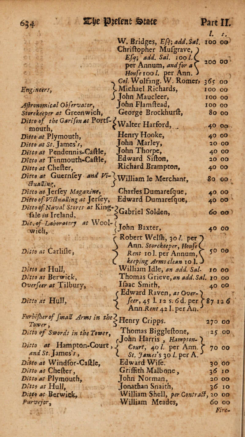 STije pjefm State 1. /, 100 OO 200 00 Engineers, W. Bridges, Ey^; aafo?. S*/. Chriftopher Mufgrave, £/f; add. Sal. i oo /. per Annum, and for a Houfeiool. per Ann. Col Wolfang. W. Romer, 3 6$ 00 100 00 100 00 100 00 80 00 L Michael Richards, j John Maucleer, John Flamftead, George Brockhurft, Aflronomical Obfervator, Storekeeper at Greenwich, D,moUh‘' P°rtfy Walter Harford Ditto at Plymouth, Henry Hooke, Ditto at St. James’/, John Marley, Ditto at Pendenni s^Caftle, John Thorpe, Ditto at Tinmouth-Caftle, Edward Sifton, Ditto at Chefter, Richard Brampton, Diets at Guernfey and n-XWilliam le Merchant, cUiaUingy j Ditto at Jerfey Magazine, . Charles Dumarefque, Ditto of Victualling at Jerfey, Edward Dumarefque, Ditto of Naval Stores at King-o^, t . , 0 ,, file iti Ireland, ^Cabriel Solden, Dit. of Laboratory at Wool- ( wich. Ditto at Carlifle, Ditto at Hull, Ditto at Berwick, Overfeer at Tilbury, ^ John Baxter, Robert Welfh, 30/. per Ann. Storekeeper, Hotife1 Rent iol. per Annum,1 keeping Arms clean 10 1. William Idle, an add. Sal 40 00 40 00 20 00 40 00 20 00 40 00 80 00 40 00 40 00 60 00 40 00 50 00 10 00 Ditto at Hull, Thomas Grieve, an add. Sal 10 00 Ifaac Smith, 40 00 r Edward Raven, as Over-') K feer, 45 1. 12 s. 6d. per r 87 12 6 ^ Ann.Renr 42 l.per An. fmaS A,ml in Henry Cripps. Ditto of Swords in the Tower, Thomas Biggleftone, (-John Harris , Hampton- 7 Ditto at Hampton-Court, j Court, 40/. per Ann. r and St. James’/, £ Sr. James*s 30 /. per A. ^ Edward Wile. Griffith Malbone, Johri Norman, Jonathan Snaith, William Shell, per Cqntraff, 20 00 William Meades, 60 00 Fire- Ditto at Windfor-Caftle, Ditto at Chefter, Ditto at Plymouth, Ditto at Hull, Dim at Berwick, Purveyor^ 270 00 25 00 70 00 30 00 3 6 10 20 00 3 6 10