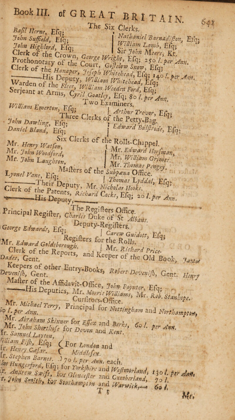 - , The Six Clerks. ' El'q; William Lamb, Efq; Sir John Meers, lit] Bajll Herne, Efq; John Suffield, Efq; citktfth/cS; c ■ Sir **• Prothonotary of the’Court r”I I-per j?„n. Clerk rS *-L <^ouir, Gojtelow Snow, Ffn* r,e Hwaper, Jefyh Whitehead. Efq . r~ --His Deputy, William (truila. j rV *° L’ ?er harden of the Flee/wn- ,,7 J head’ E% Serjeant at Am, 7 ?/****■ WeedenPord, Efq; 1 ant at Anns, Gynl^oatky, Efq; Sol.p/jm, William Kmertcn, Efq-  W° _ W J> , \ Arthur trewr, Efai John Darting, C e,*S °( P^*B»g. £*»/*/ Efq; j Edwar£l Bulftrode, Efq, Mr. ^ Cl£fks of f Rolls-Chappel. Mr. John Woodford. | Mr. iV^ Horfman, Mi*, Laughton, j J/* Witiikm Grimes,, Af’o r , ! Mr. Thomas Pengry, Lyonel Fane Efq• rS Sutyxna Office. 557££F'*Mr- JwK£“* E% - - -r?Z ££«% W2#ii Principal Regifl-pr *4^ V ^gi^ers P rvegilter^ ^ buke of St Edwards, Efq • ^ P ^ ty“'R^,f'rers- P -n J CareW Guidott, Efn- Mr. G'lMoflgftttS f°,r £e R°&‘ ' Clerk of the Reports and Kee f Riehard Price- Oades, Gent. f ’ and Keeper of the Old Book, jm Keepers of other Enfrv-Rnnfc n r toevmljb, Gent. * k > ^en Devenijh, Gent. Hm, Matter of the Affidavit-Office, John Former Ffo. * is ePutics> Mr. Morris Williams Mr git 'if t Mrv, , Curfftors-Offi.ee, ’ JVlr' ^ l-per Mm. :Ur,y’ PnnC!paI for Mttitfeham and Northampton Mr. ad hr a ham Skinner for Effex a nr! ^ ; Mr. John Shorthofe for od, and ££ ’ P* lr. Samuel l&pon, , AW* ?f;f ^ E% 0°rw«*nd y •££; *W*&tegsixs&m '*»*> ■ ’ tor *«**•*« «>d Warwick,/ & i