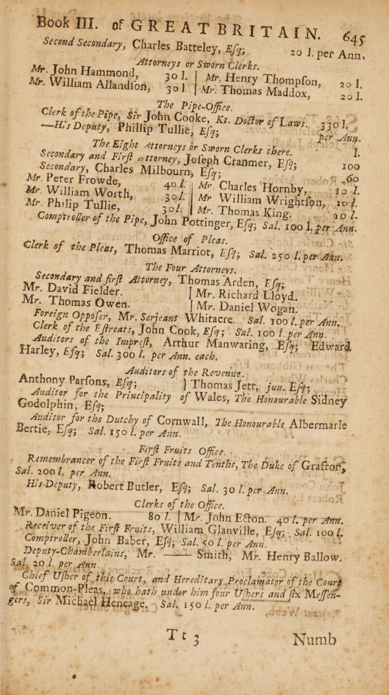 Second Secondary, Charles Batteley, nfc 20 J. per Afl4* ^ -John H,mm0ndf,m?o T \SZ7 Hr TU r *■ W0Jlam Aila‘ld(b> 30 M *r. tLTZs ^Z ™’ To !: clerk of the Pipe, Sir JohnCookfi^Kt n't rr —His Deputy, Phillip Tullie,Efr ? °fUws- 33oJ- rpi r . , J per Ami. Secondary fj TTfi TZZTlofcXr^ Secondary, Charles Milbou’rn, E/r Janmer’ Mr P«er Frowde, 4Q /. A Charles Hornby, a/m 07: ti:_ ur - / 5 ^ WiJiiani Worth Mr. Philip TuJlie, 30/. 30/. A/t* Tv\ i]]iam Wrightfon, Thomas King. I. 100 ,,<£0 lo 1. 10 /. j 0 /. C**r ** ^ **» Voters £groo ^ Clerk of the Pleas, ThomafuL^Efr, Sal.^o l.per An. The Four Attorneys. : - Mr. D^KelH Tfr RArfeni T?: 4 Mr. Thomas Owen. | Mr'. Daniel Wogan Foreign Oppofer, Mr. Serjeant Whitacre. S*/. 100'/far Ann 21frthf BtT’ J°hnAC°ofc. */*S Sal. roo l peljnt nfrhv Ff °f ft trf’ Arthur Manwaring, E% Edward T L_/?j 300 /. per Ann. each, * » _ _ Auditors of the Revenue. , . Anthony Parfons, Efp ] Thomas Jett, jun. EIff- Godolphinf Eft; Pnnc,f*l,t? °f Wales, The Honourable Sidney Bertifert f,D,“f °f Cornwall, The Honourable Albermarle crcie> £,jfi Sal. 150 l. per Ann. • . .* Firfl Fruits Office. . , fcmcm^ran^r of the Firft Fruits and Tenths, The Duke of Grafton! 0^7. 200 /. per Ann. * His Deputy, Robert Butler, Eft; Sal. 30 l.pcr Ann. w ^ Clerks of the office. ■Xr. Darnel P.geon, 80 /. [ Mr. John Efton. 4o /. ?er Hnn. Receiver of the Firft Fruits, William GlanviUe, Ell, Sal. tool. Comptroller, John Baber, Eft-, Sal. so /. per Ann Deputy.Ckamberlains, Mr. — Smith, Mr. Henry Ballow. o>ac. 20 l. per Ann. J Ctjuf UJh., of this Court j and Hereditary Proclamator of the Court J Lo.mt e?^ ™ho hath md*r himfwr t/fhers and fix Me fin¬ gers, Sir Michael Heneage. Sal. 150 /. per Ann. Tt 3 Numb