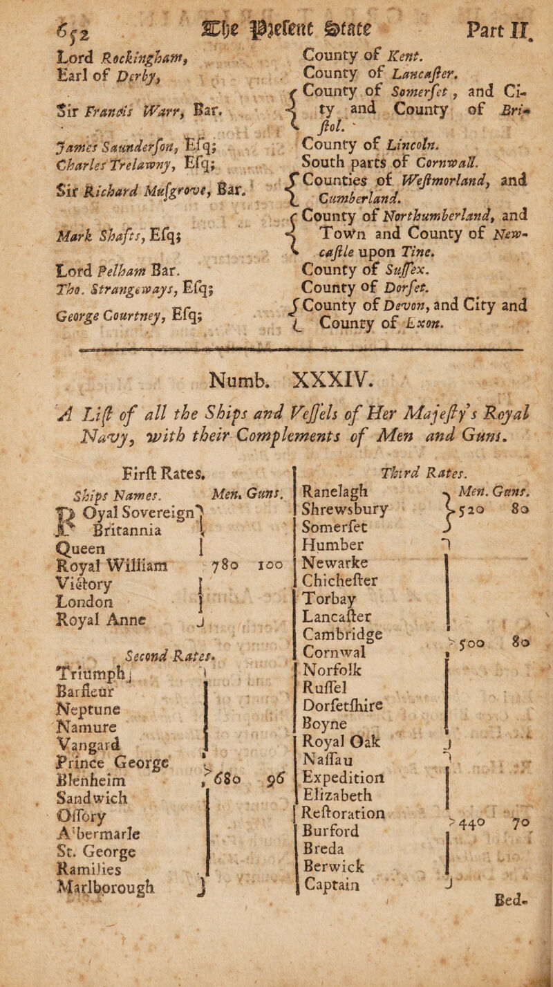 Lord Rockingham, Earl of Derby, Sir Frantic Warn, l « and Ci- of Bri* Janies Saunderfbn, Efqj Charles Trelawny, Efq; Sir Richard Mufgrove, Bar Mark Shafts, Efqj Lord Pelham Bar. Tho. Strange to ays, Efq; George Courtney, Efq; Piefene ©face Part IIa County of Kent. County of Lancafier. s County of Somerfet, 4 ty and County v ftol. ' County of Lincoln. South parts of Cornwall. {Counties of Wefimorland, and Cumberland. r County of Northumberland, and < Town and County of New- ^ cafile upon Tine. County of Sujfex. County of Dorfet. f County of Devon, and City and C County of Exon. Numb. XXXIV. A Lift of all the Ships and Vefjels of Her Majefty s Royal Navy, with their Complements of Men and Guns. Firft Rates. Ships Names. Men. Guns. J Oyal Sovereign! Britannia { Queen 1 Royal William 780 100 Victory j London Royal Anne j Second Rates* Third Rates. Triumph j Bardeur Neptune Namure Van gar d Prince George Blenheim Sandwich OiTory A bermarle St. George Ramifies Marlborough 'I ft 68o 96 J Ranelagh Shrewsbury Somerfet Humber Newarke Chichefter Torbay Lancafier Cambridge Cornwal Norfolk Ruffel Dorfetfhire Boyne Royal Oak NafTau Expedition Elizabeth | Reftoration Burford Breda Berwick Captain «* Men. Guns. C520 80 1 1 V 500 80 J 1 440 70 J Bed*