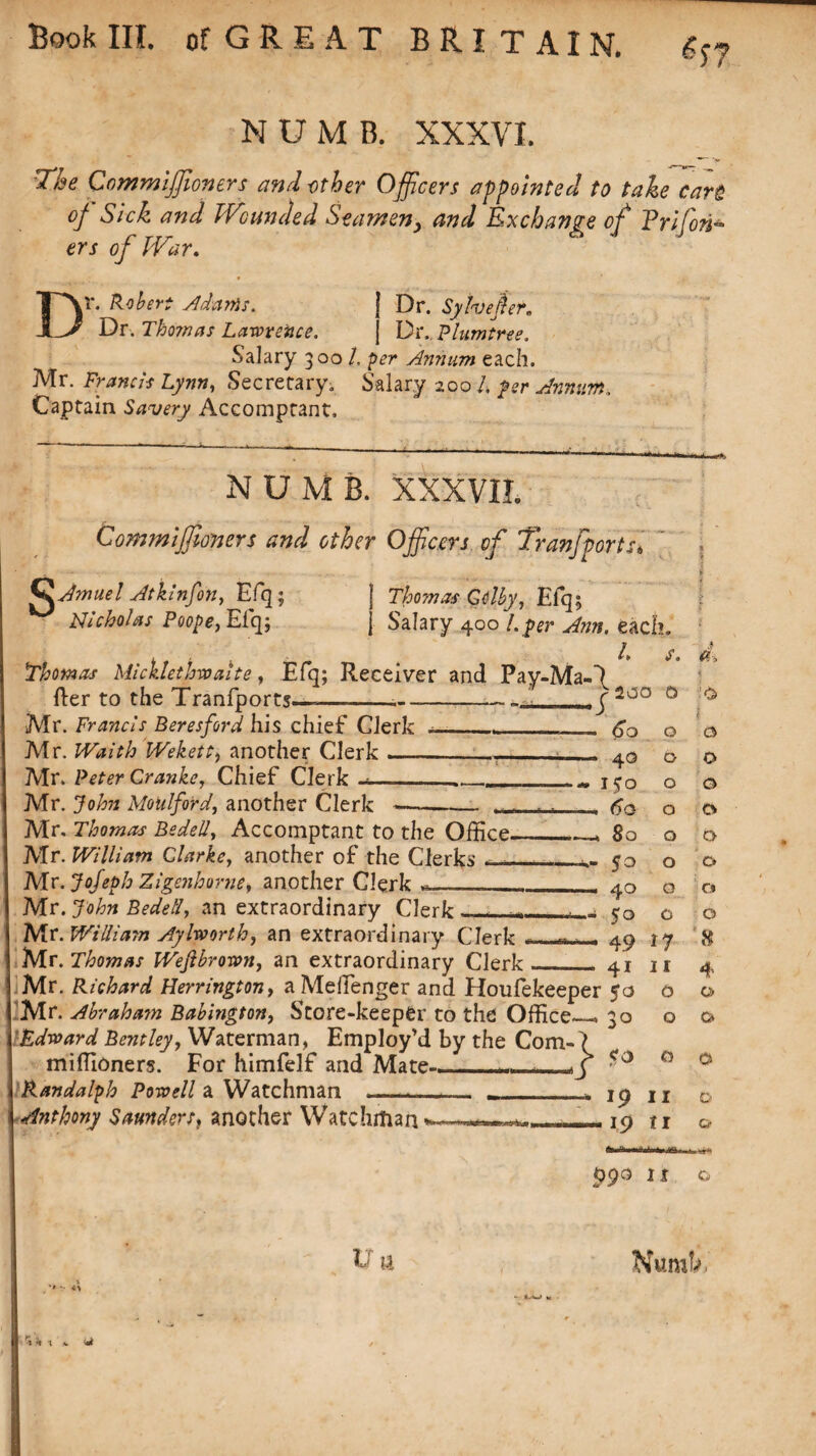 NUMB. XXXVI. The Commiffioners and other Officers appointed to take cars cj Sick and JVcunded Seameny and Exchange of Friforh ers of War. Dr. Robert Adams. J Dr. Sytvefer. Dr. Thomas Lawrence. j Dr, Plumtree. Salary 300 l. per Annum each. Mr. Francis Lynn, Secretary. Salary 200 /. per Annum. Captain Savery Accomptant, NUMB. XXXVII. CommiJJimers and other Officers of Tranfport Qjmuel Atkinfon, Efq; j Thomas Gdby, Efq; Nicholas Poope, Efq; j Salary 400 l.per Ann. each. Thomas Micklethwaite, Efq; Receiver and Pay-Ma-D Her to the Tranfports— -.-ajo Mr. Francis Beresford his chief Clerk ____-. .. $0 Mr. Waith Wekett, another Clerk - - ___ Mr. Peter Cranke, Chief Clerk a. © o Mr. John Moulford, another Clerk —-_ Mr. Thomas Bedell, Accomptant to the Office. Air. William Clarke, another of the Clerks — Mr.Jojeph Zigenhorne, another Clerk • - iyo —- 60 —» So — 50 — 4° ^ 5° o o o o o o o o 49 17 41 11 Mr. John Bedell, an extraordinary Clerk -__ Mr. Williajn AyIworth, an extraordinary Clerk *__ Mr. Thomas Wefibrown, an extraordinary Clerk — Mr. Richard Herrington, a MelTenger and Houfekeeper 50 Mr. Abraham Babington, Store-keeper to the Office__ 30 Edward Bentley, Waterman, Employ’d by the Com-7 miffioners. For himfelf and Mate——_ Randalph Powell a Watchman ..-. ..* jp Anthony Saunders, another Watchman*-- — i 9 i 1 o o © <3 O o o o o o o 4 o 0 Ce tS \x P90 11 © Numb. K v