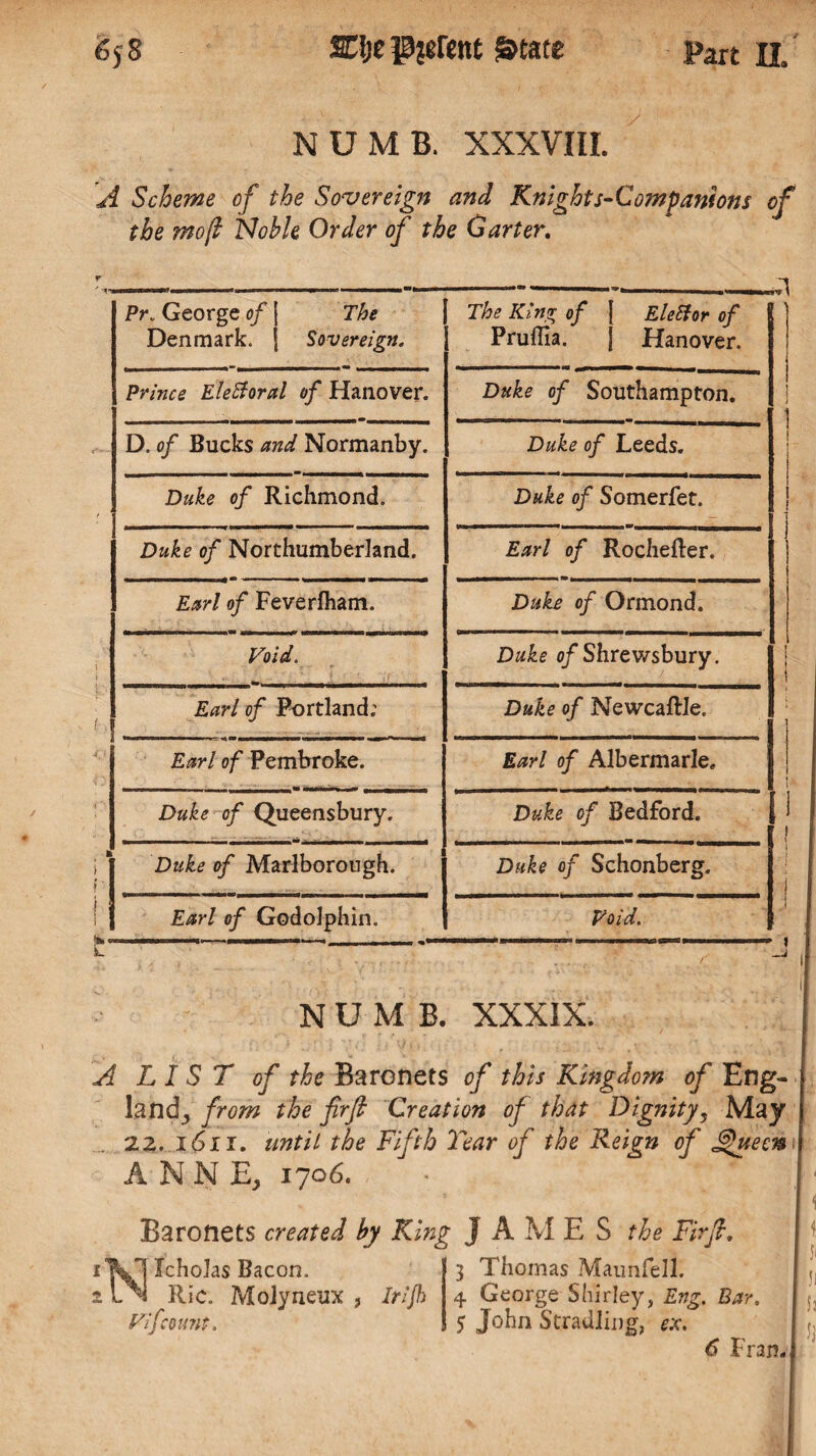 NUMB. XXXVIII. A Scheme of the Sovereign and Knights-Companions of the mo ft Noble Order of the Garter. Pr. George of | The Denmark. | Sovereign. The King of | Elettor of | Prullia. 1 Hanover. Prince Electoral of Hanover. Duke of Southampton. D. of Bucks and Normanby. Duke of Leeds. Duke of Richmond. Duke of Somerfet. Duke of Northumberland. Earl of Rochefter. Earl of Feverfham. Duke of Ormond. Void. Duke of Shrewsbury. Earl of Portland; Duke of Newcaftle. Earl of Pembroke. Earl of Albermarle. Duke of Queensbury. Duke of Bedford. Duke of Marlborough. Duke of Schonberg. Earl of Godolphin. Fold. NUMB. XXXIX. A LIST of the Baronets of this Kingdom of Eng¬ land, from the firft Creation of that Dignity, May 22. 16x1. until the Fifth Tear of the Reirn of 3uetn ANNE, 1706. 1 Baronets created by King JAMES the Fir ft. Icholas Bacon. Ric. Molyneux , Irijh Vifcount. 3 Thomas Maunfell. 4 George Shirley, Eng. Bar, 5 John Stradling, ex. 1 f. 6 Fran.