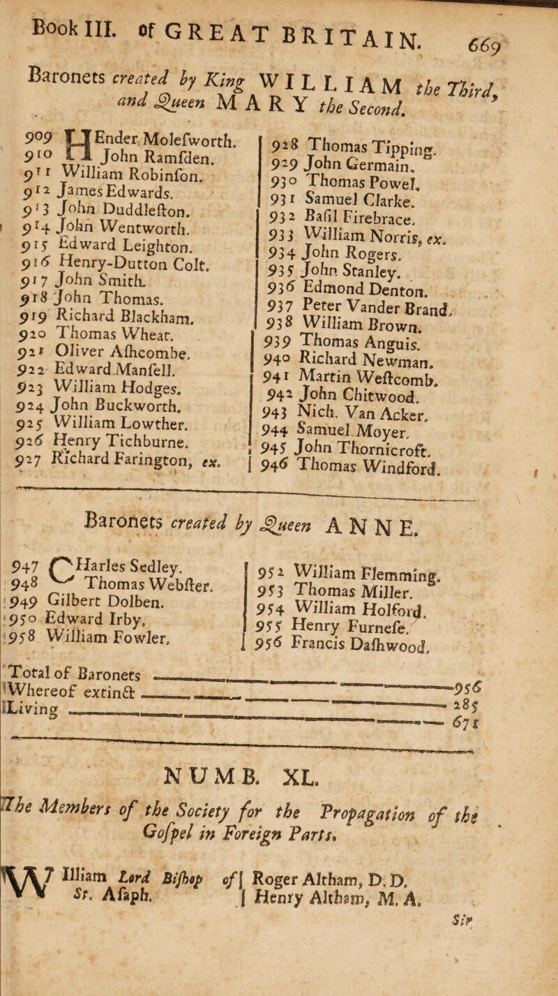 Baronets created by KingWILLIAM the Third, and. gueen MARY the Second. 909 910 9T 1 912 9J3 91 4 9r5 9k5 9* 7 918 919 920 92 * 922 5)23 924 925 92(5 927 HEnder Molefworth. John Ramfden. William Robinfon. James Edwards. John Duddlefton. John Wentworth. Edward Leighton. Henry-Dutton Colt. John Smith. John Thomas. Richard Blackham. Thomas Wheat. Oliver Alhcombe, Edward Manfell. William Hodges. John Buckworth. William Lowther. Henry Tichburne. Richard Farington, ex. 92% Thomas Tipping. 929 John Germain. 93° Thomas PoweL 931 Samuel Clarke. 93 2 Bafil Firebrace. 93 3 William Norris, 93 4 John Rogers. 935 John Stanley. 936 Edmond Denton. 937 Peter Vander Brand. 93 8 William Brown. 939 Thomas Anguis. 94° Richard Newman. 94 r Martin Weflcomb. 942 John Chitwood. 943 Nich. Van Acker. 944 Samuel Moyer. 945 John Thornicroft. | 946 Thomas Windford Baronets created by Queen ANNE. 947 ^Harles Sedley. 948 ^ Thomas Webfter. 949 Gilbert Dolben. 950 Edward Irby, 958 William Fowler, 952 Wiliam Flemming. 953 Thomas Miller. 954 William Holford. 955 Henry Furnefe. I 956 Francis Dafhwood, Total of Baronets Whereof extinft Xiving - - -956 285 NUMB. XL. the Members of the Society for the Propagation of the Gofpel in Foreign Parts. w Illiam Lord Bifhop cf\ Roger Altham, D. D. St. Afaph, | Henry Altham, M. A, Sir