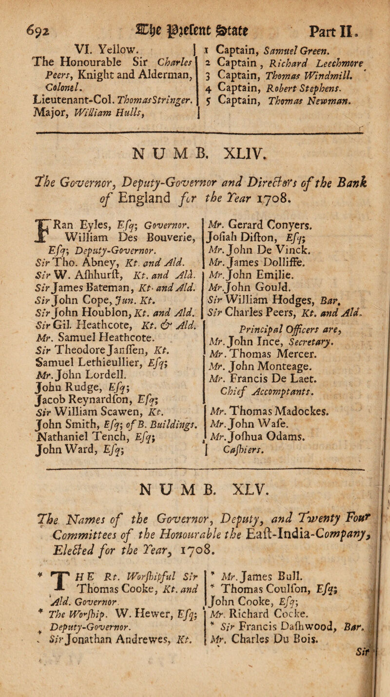 VI. Yellow. I The Honourable Sir Charles Peers, Knight and Alderman, Colonel. Lieutenant-Col. Thom as Stringer. Major, William Hulls, X Captain, Samuel Green. a Captain , Richard Leechmore 3 Captain, Thomas Windmill. 4 Captain, Robert Stephens. $ Captain, Thomas Newman. NUMB. XL1V. The Governor, Deputy-Governor and Dtreft&Ts of the Bank of England for the Tear 1708. Ran Eyles, Efj; Governor. William Des Bouverie, Efj; Deputy-Governor. g/rTho. Abney, Kt. and Aid. Sir W. Alhhurft, Kt. and Aid.. Sir James Bateman, Kt-and Aid. .Sir John Cope, Jun. Kt. Sir John Houblon, Kt. and Aid. Sir Gil. Heath cote, Kt. & Aid. Mr. Samuel Heathcote. Sir Theodore Janfien, Kt. Samuel Lethieullier, Efj; Mr. John Lordell. John Rudge, Efj; Jacob Reynardfon, Efj; Sir William Scawen, Kt. John Smith, Efj; ofB. Buildings. Nathaniel Tench, Efj; John Ward, Efj; Mr. Gerard Conyers. Joliah Difton, Efj; Mr. John De Vinck. Mr. James Dolliffe. Mr. John Emilie. Mr .John Gould. Sir William Hodges, Bar, Sir Charles Peers, Kt. and Aid„ Principal Officers are, Mr. John Ince, Secretary. Mr. Thomas Mercer. Mr. John Monteage. Mr. Francis De Laet. Chief Accomptants. Mr. Thomas Madockes. Mr. John Wafe. Mr. Jofhua Odams. Cajhiers. NUMB. XLV. The Names of the Governor, Deputy, and Twenty Fou* Committees of the Honourable the Had-lndia-Company, Eh fled for the Tear, 1708. THE Rt. Worftnpful Sir Thomas Cooke, Kt. and Aid. Governor. The Wo*jhip. W. Hewer, Efj; Deputy-Governor. Sir Jonathan Andrewes, Kt. * Mr. James Bull. * Thomas Coulfon, Efj; John Cooke, Efj; Mr. Richard Cocke. * Sir Francis Dafhwood, Bar. j Mr. Charles Du Bois. %■