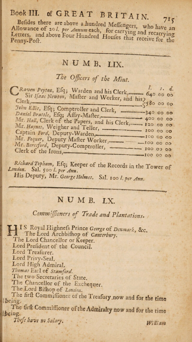 fc!po» w'Fo“rH“d,ed Ho““’ «™»Tt£?Z N U M B, LIX. TSe Officers of the Mint. Raven Peyton, Efq; Warden and his Clerk_ rlJ™ V**c Nmtm, Mailer and Worker, and his, john Ellis, Efq; Comptroller and Clerk ~ Darnel Brattle, Efq; Affay-Mafo»r ? Air. Hall, Clerk of the Papers, and his Clerk__ Air. Haynes, Weigher and Teller, _ Captain Ford, Deputy- Warden . Air. Focjuer, Deputy Matter Wnrl^r ^ Mr. Beresford, Deputy-Comptroller '_ Clerk of the Irons, /. 640 >580 -34° 400 120 100 -100 .100 100 -loo t. d. 00 oo OO Gp OO OO OO OO OO op OO OO 00 00 00 OO OO OP OO OP Richard Topham, Efq; Keeper of the Records in the London, Sal. 500 /. per Jinn. His Deputy, Mr. George Holmes. Sal. i oo l. per Ann. Tower of N U M B. LX. Commiffionns of Trade and Flantations. 1 , I S Royal Highnefs Prince George of Denmark, See, The Lord Archbifhop of Canterbury. 7 he Lord Chancellor or Keeper. Lord Prefident of the Council. Lord Treaiurer. Lord Privy-Seal. Lord High Admiral. Thomas Earl of Stamford. The two Secretaries of State. The Chancellor of the Exchequer. 1 he lorci Bilhop of London. jjeThe fira Commiffioner of the Treafury now and for the time being f-ommiffioner of the Admiralty now and for the time Thefe have no Salary, ; William