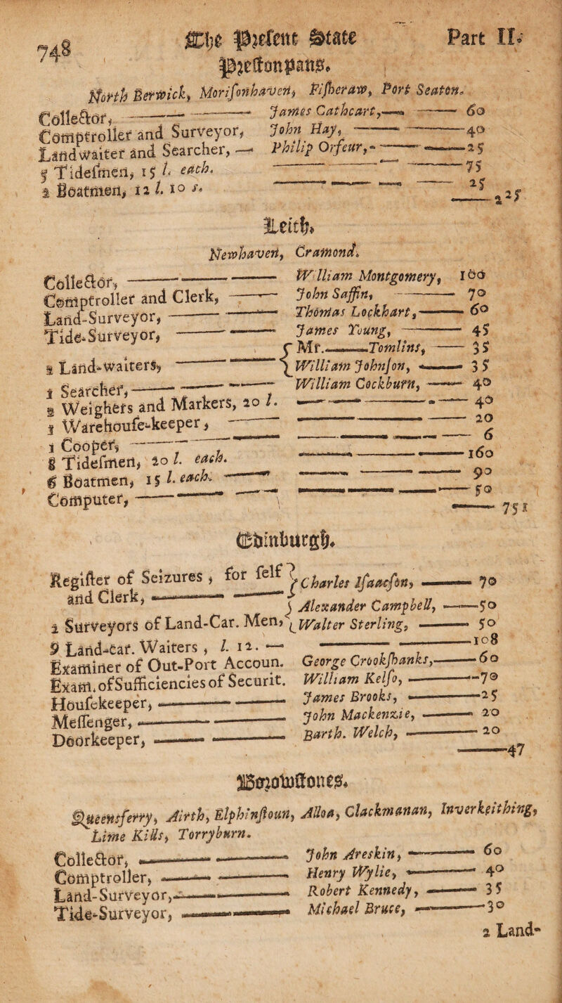 74^ 1 pjeffonpang* tforth Berwick, Mor (forth avert, Fijhcraw, Port Seaton Colle&or, - Janies Cathcart,« Comptroller and Surveyor, John Hay, tifldWtef and Searcher, — Or/kr f Tldelrnen, i$ A each. i Boatmen, 12 /. i° Hettfr* ffewhavert, Cratftona* 60 ■40 ■*5 75 25 21’ €olle£lor, - '”“7” Comptroller and Cleik, Land-Surveyor,- for, - W lliam Montgomery, 100 John Saffin, 1 Llfl&WaitefS, i Searcnci, -—- . % Weighers and Markers, 3 Warehoufe-keeper , 1 Cooper1,- 7 g Tidefmeri, 20 l each. $ Boatmen, 15 Leach. ^ ___ Computer, —-- \ ' . (£tiittl)ucg&. Reglfter of Seizures , for ftlf j cWfo _ and Clerk, “ j Alexander Campbell, % Surveyors of Land-Car. Men, ^Walter Sterling, —■ 9 Land-car. Waiters , /. n. — -“ ~~~T~ Examiner of Out-Port Accoun. George Cnokjhanks,. Exam.ofSufficienciesof Securit. William Kefo, -- Houfekeeper, --- James Brooks, - Meflertger, --johnMathnue, Doorkeeper, .——— *-— Barth. We ch, ~ SS0j0Mone^ tQtteertsferry, Mirth] Ftphinjloun, Jlloa, Clackmanan, Inverkeithing, Lime KiUst Torryburn. Colle&or, --—-- 7th* Areskln, —- Comptroller, -— —- Henry Wyhe, --— 4° Thomas Lockhart,— James Toung, —- f Mf. l.Tomlins, 'fWilliam John]on, William Gockbutn, jo 60 45 35 35 4® - 40 20 - 6 160 90 75 * 7® ™5° - 5° —108 — 60 —70 —2 5 20 20 -47 Land-Surveyor,- Tide-Surveyor, Robert Kennedy, Michael Bruce, - 35 .30 2 Land-