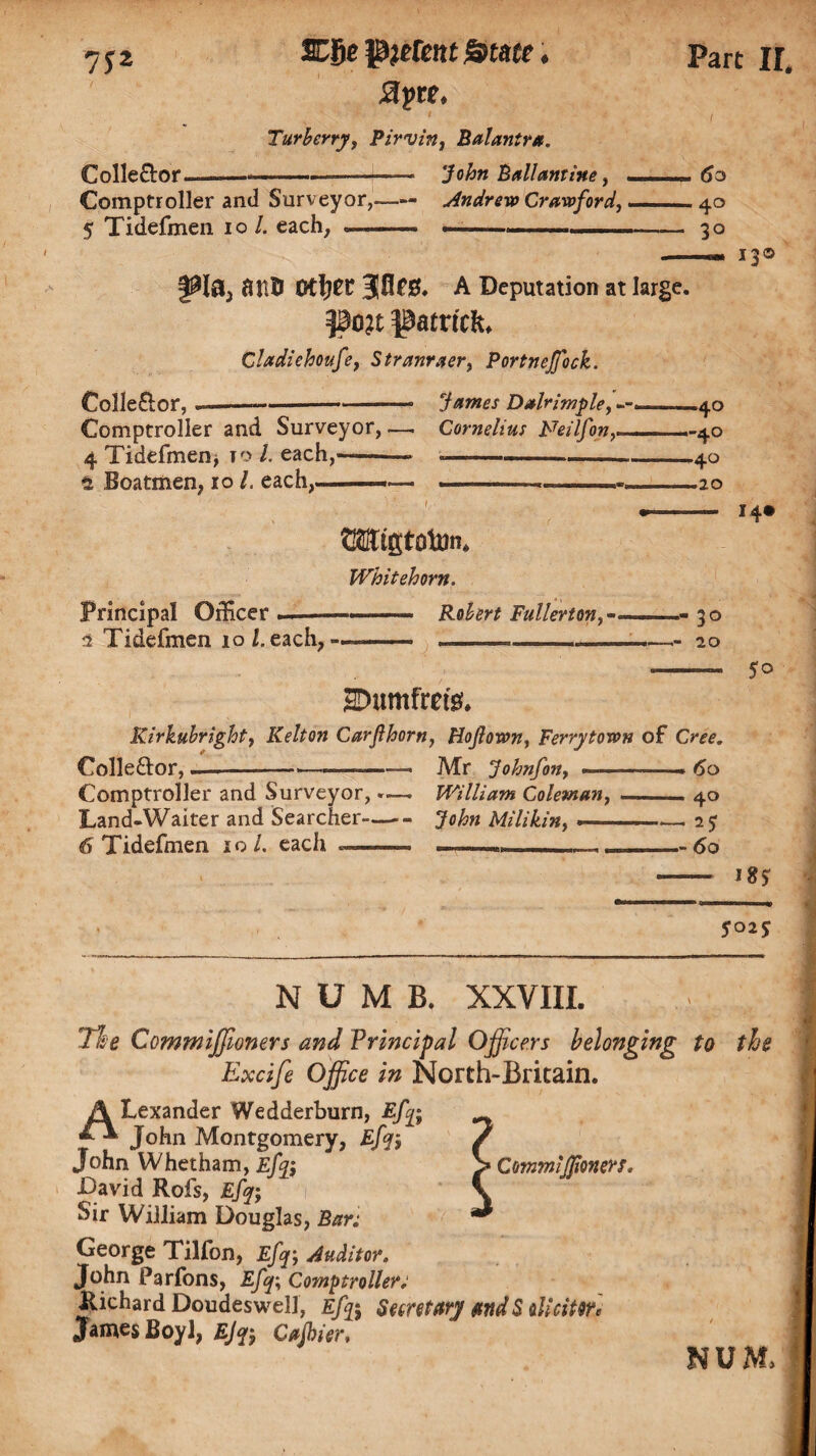 apre. Turberry, Pirvin, Balantra. Collector-—----— John Pall amine, Comptroller and Surveyor,-—- Andrew Crawford, 5 Tidefmen io /. each, .-— ———-- ()C3 4° 3° |£I0> 8 lift Otljcr 3|flC0. A Deputation at large. po?t Patrick* Cladiehoufe, Stranraer, Portnejfock. 130 Colle&cr,--- Comptroller and Surveyor, 4 Tidefmen, to l. each,- James Dalrimple, Cornelius Neilfon,— t Boatmen, 10 /. each, — ■ -40 -4° -40 —20 Principal Officer --- 2 Tidefmen 10 /. each, - ffi&igtottm* Whitehorn. -— Robert Fullerton,-* 14* 3° -- 20 3Dumfrefe. Kirkubright, Kelt on Carfthorn, Hojlown, Ferry town of Or£. 5° Collector,-—-- Mr Johnfon, ■ ■ — —» 60 Comptroller and Surveyor, *— William Coleman, — -40 Land-Waiter and Searcher—-- John Milikin, •— . — 2? 6 Tidefmen io /. each -- -60 18? 5025 NUMB. XXVIII. : Tk'e Commiffiioners and Principal Officers belonging to the Excife Office in North-Britain. ALexander Wedderburn, Efy John Montgomery, Efq-, John Whetham, Efy; David Rofs, Effi; Sir William Douglas, Bar: George Tilfon, Efq-, Auditor. John Parfons, Efy; Comptroller; Richard Doudeswell, Efy Semtary find Solictor* James Boyl, Ejfi C a liner, NUM) Commiffmers.