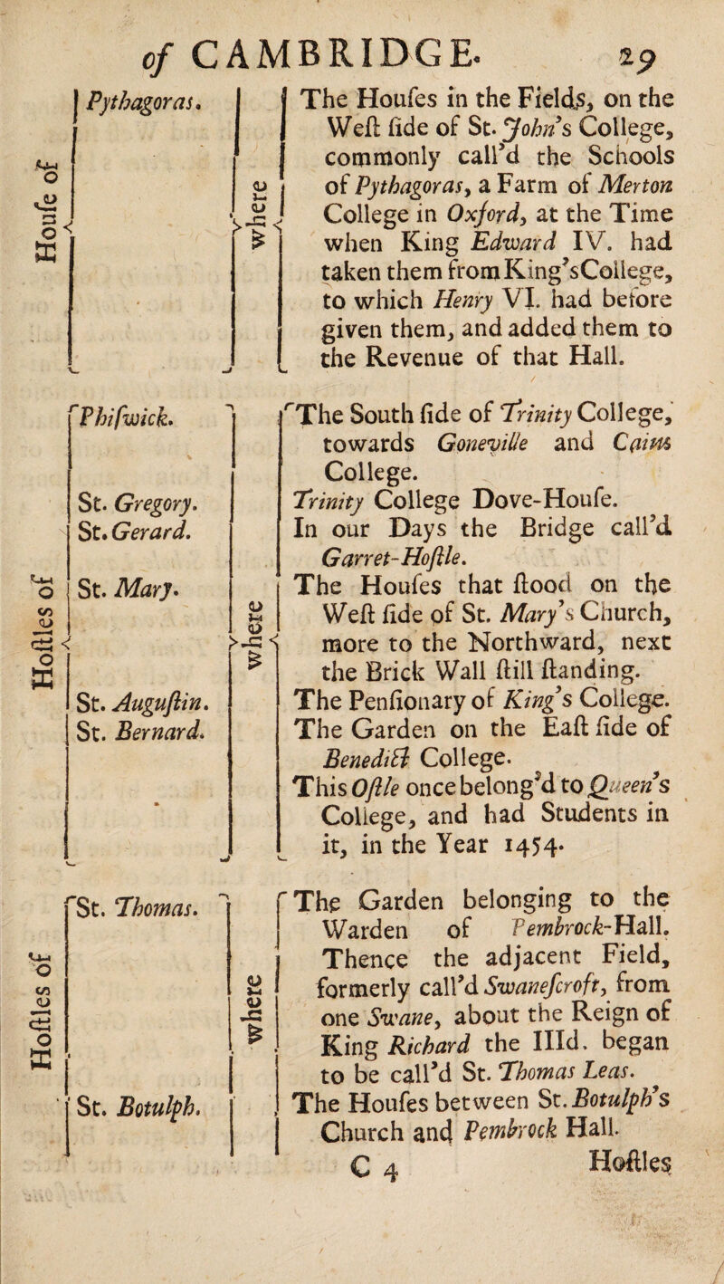 Hoftles of Hoftles of Houfe of J Pythagoras. <L> } h << * £ 1 * A~ J Phifwich l r St. Gregory. St. Gerard. St. Mary. v i <L> < £ St. Auguflin. St. Bernard. Vw 'St. 'Thomas. I «*■ a a> & ’ * 1 ■ 1 St. Botulph. .' . , 1 Well fide of St. John's College, commonly call’d the Schools of Pythagoras, a Farm of Merton College in Oxford, at the Time when King Edward IV. had taken them from King’sCoilege, to which Henry VI. had before given them, and added them to the Revenue of that Hall. .tv ..... .J-O -» towards Goneville and Caitu College. inity College Dove-Houfe. our Days the Bridge call’d Garret-Hofile. he Houfes that flood on the Weft fide of St. Mary's Church, more to the Northward, next the Brick Wall ftill {landing. BenedtEl College. ^ his Oflle once belonged to Qaeen's College, and had Students in it, in the Year 1454* 'he Garden belonging to the Warden of Vembrock-H all. Thence the adjacent Field, formerly call’d Swanefcroft, from one Swane, about the Reign of King Richard the Hid. began to be call’d St. Thomas Leas. 'he Houfes between St. Botulph's Church and Pmhock Hall. C 4 Hoftles