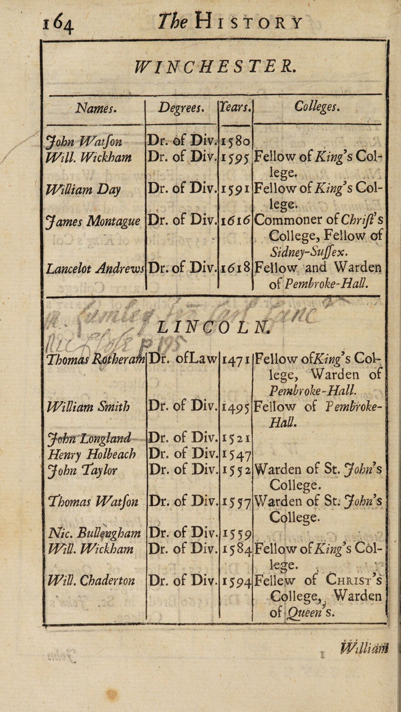 WINCHESTER. Names. Degrees. Tears. Colleges. John Watfon Dr. of Div. 1580 Fellow of Kings Col- kge. Will. Wickham Dr. of Div. 1595 William Day Dr. of Div. < 1591 Fellow of King s Col¬ lege. James Montague Dr. of Div. 1616 V Commoner of Chrifi's College, Fellow of Sidney-Suffex. Lancelot Andrews Dr. of Div. 1618 Fellow and Warden of Pembroke-Hall. t'J x.. i# ■ t 4- “ LINCOLN. au j»tjj, N4ft Ml (£ (U i T\ • :/■¥ -l t Thomas Bother afn ^ | T , v’ Dr. ofLaw 1471 Fellow 0 {Kings Col¬ lege, Warden of Pembroke-Hall. William Smith Dr. of Div. i495 Fellow of Temliroke- HaU. John Longland Dr. of Div. 1521 Henry Holheach Dr. of Div. 1147 Warden of St. Johns College. John Taylor Dr. of Div. 1552 Thomas Watfon Dr. of Div. *517 Warden of St. Johns Dr. of Div. College. Nic. Bullmgham 1559 Fellow of King’s Col¬ lege. . Will. Wickham Dr. of Div. 15S4 Will. Chaderton Dr. of Div. *594 Fellew of Christ’s College,. Warden of Queen s.