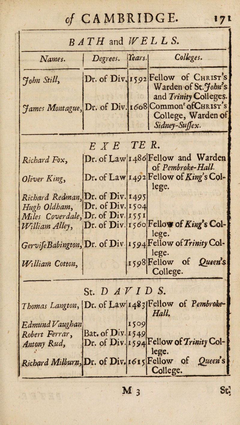 B A TH and WELL S. Names. Degrees. Tears. Colleges. John Still\ Dr. of Div, J5<?2 Fellow of Christ’s Warden of St.^ofo/s and Trinity Colleges. James Montague, Dr. of Div. 1608 ’ Commonr (^Christ's College, Warden of Sidney-Sujfex- EXE TE R. Richard Fox> Dr. of Law i486 Fellow and Warden of Pembroke-HalL Oliver King) Dr. of Law 149 2 Fellow of King’s Col* lege. Richard Redman} Dr. of Div. 14 95 Hugh Oldham, Dr. of Div. 1504 Miles Cover dale. Dr. of Div 1551 ' Fellow of Kings Col¬ lege. William Alley) Dr. of Div. 1560 GervifeBabington, Dr. of Div Fellow oiTrinity Col- iege. William Cotton, 1598 Fellow of Queens College. St. DAVIDS. Thomas Langton, j Edmund Vaughan Dr. of Law 1483 1309 Fellow of Pembroke- Hall, Robert Ferrary Bat. of Div. 1549 Fellow of Trinity Col¬ lege. Antony Rudy Dr. of Div. 1594 Richard Milburn, Dr. of Div. 1615 Fellow of Queens College. m 3 St: