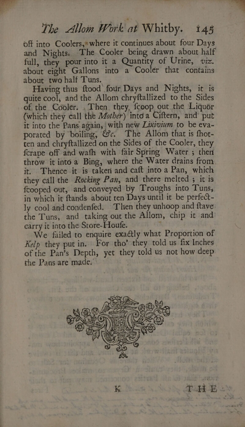 oft into Coolers,*where it continues about four Days and Nights. The Cooler being drawn about half full, they pour into it a Quantity of Urine, wiz. about eight Gallons into a Cooler that contains about two half Tuns. Having thus ftood‘ for Days and Nights, it is quite cool, and the Allom chryftallized to the Sides of the Cooler. , Then they, fcoop out the Liquér (which they call the AZother) into a Ciftern, and’ put it into the Pans again, | with new Lixivium to be eva- porated by boiling, &amp;c. The Allom that is fhot- ten and chryftallized on the Sides of the Cooler, they fcrape off and wafh with fair Spring Water ; then throw it into a Bing, where the Water drains from it. Thence it is taker and caft into a Pan, which they call the Rocking Pan, and there melted ; it is ftooped out, and conveyed by Troughs into Tuns, in which it ftands about ten Days until it be perfect- ly cool and condenfed. Then they unhoop and ftave: the Tuns, and taking out the Allom, chip it and carry it into the Store-Houte. ; We failed to enquire exaétly what Proportion of Kelp they putin. For tho’ they told us fix Inches the Pans are made.