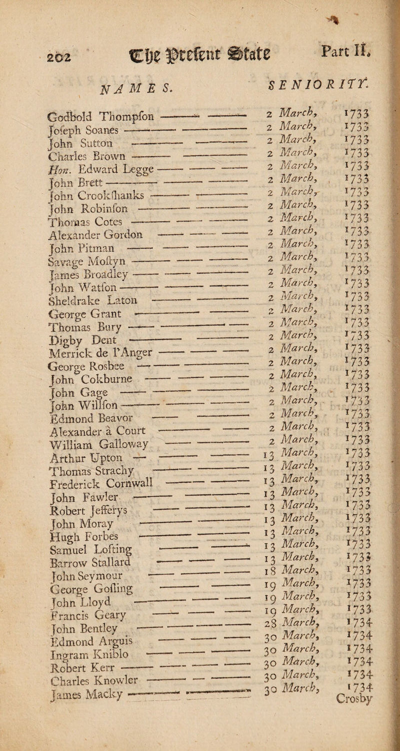 Cije t&f efent Part name s. SENIORITY Godbold Thompfon —-—- Jofeph Soanes ——- — John Sutton ——-- Charles Brown —-—■ Hon. Edward Legge- John Brett —- John Crookihanks •-- John Robinfon ——- Thomas Cotes —- Alexander Gordon —— - John Pitman-- ——- Savage Moftyn- James Broadley-—— John Watfon- — Sheldrake Eaton- George Grant ■——- Thomas Bury -■-— Digby Dent -—— Merrick de PAnger -- George Rosbee -- John Cokburne --— John Gage---— John Willfon —-- -- Edmond Beavor -- Alexander a Court-- William Galloway Arthur Upton — -— Thomas Strachy -- Frederick Cornwall John Fawler-- Robert Jefferys ——- - John Moray ——-‘ Hugh Forbes --— Samuel Lofting -- Barrow Stallard --~ “ John Seymour *- George Coiling John Lloyd — Francis Geary ■ * John Bentley --- Edmond Arguis ■ Ingram Kniblo ——- Robert Kerr --- Charles Knowler —-- James Macky ———. 2 March, 2 March, 2 March, 2 March, 2 March, 2 March, 2 Marchr 2 March, 2 March, 2 March, 2 March, 2 March, 2 March, 2 March, 2 March, 2 March, 2 March, 2 March, 2 March, 2 March, 2 March, 2 March, 2 March, 2 March, 2 March, 2 March, 13 March, 13 March, 13 March, 13 March, 13 March, 1 3 March, 13 March, 13 March, 13 March, 18 March, ig March, I g March, 1 g March, 28 March, 30 March, 30 March, 30 March, 30 March, 30 March, W33 U33 1733 1733 W 33 U33 W33 1733 173 3 173 3 *733 173 3 173 3 173 3 1733 173 3 *733 173 3 173 3 *733 173 3 173 3 1733 173 3 1733 1733 *733 *733 *733 173 3 1733 *733 *733 173 3 173 3 *733 173 3 173 3 *733 1734 *734 1734 1734 1734 ‘734 Crosby