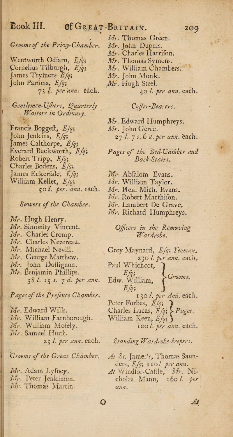 2©9 Grooms of the Privy-Chamber* \ Wentworth Odiarn, Efq; Cornelius Tilburgh, Efq; James Trymerj Efq; John Paribns, Efq; 73 /. per ann; feach. Gentlemen-XJJhers, Quarterly Waitors in Ordinary. Francis Boggeft, Efq; John Jenkins, Efq; James Calthorpe, Efq; Everard Buck worth, Efq; Robert Tripp, Efq; Charles Bodens, Efq; James Eckerfale, Efq; William Kellet, Efq; l. per. ann. each. Sewers of the Chamber. Mr. Hugh Henry. Mr. Simonity Vincent. Mr. Charles Cromp. Mr. Charles Nezereau. Mr. Michael Nevill. Mr. George Matthew. Mr. John Doilignon. Mr. Benjamin Phillips. 38 /. 15 s. yd. per ann. Pages of the Prefence Chamber. Mr. Edward Wills. Mr. William Farnborough, Mr. William Mofely. Mr. Samuel Hurlc. 25 l. per ann. each. Grooms of the Great Chamber. Mr. Adam Lyfney. Mr. Peter Jenkinfcn. Mr. Thomas Martin. Mr. Thomas Green, Mr. J&hn Dupuis. Mr. Charles Harrifon. Mr. Thomas Symons. Mr. William Chambers. Mr. John Monk. Mr. Hugh Steel. 40 l. per ann. each, Cojfer*Beai ers. Mr. Edward Humphreys. Mr. John Geree. 27 /. 7 s. 6 d. per ann. each. Pages of the Bed-Camber and Back-Stairs. Mr. Abfalom Evans. Mr. William Taylor. Mr. Hen. Mich. Evans. Mr. Robert Matthifon. Mr. Lambert De Grave. Mr. Richard Humphreys, Officers m the Removing Wardrobe. Grey Maynard, Efq; Yeoman. 230 /. per ann. each* Paul Whichcot, Edw.^William, r/r> 3 130/. per Ann. each, Peter Forbes, Efq; Charles Lucas, Efq; > Pages. William Keen, Efq; 3 100 /. per ann. each. Standing Wardrobe-keepers. At St. jamesh, Thomas Saun¬ ders, Efq; l IO /, per ann. At Windfor-Caftle, Mr. Ni¬ cholas Mann, 160/, per ann. o