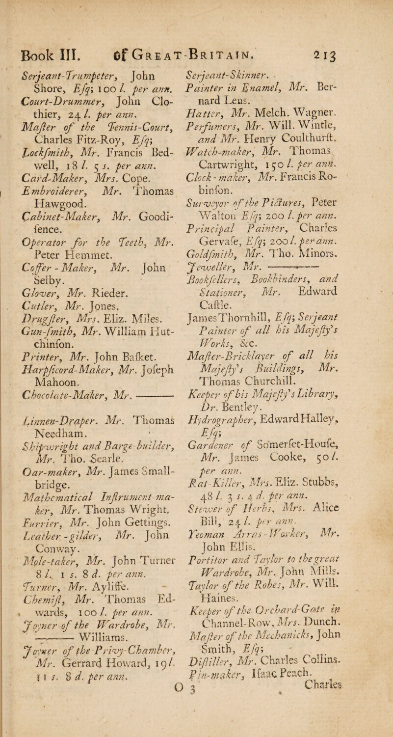 Serjeant-Trumpeter, John Shore, Efq\ I oo /. per ann. Court-Drummer, John Clo¬ thier, 24 l. per ann. El after of the Tennis -Court, Charles Fitz-Roy, Efq\ Eockfmith, Mr. Francis Bed- well, 18/. 5 s. per ann. Card-Maker, Mrs. Cope. Embroiderer, Mr. Thomas Hawgood. Cabinet-Maker, Mr. Goodi- fence. Operator for the Teeth, Mr. Peter Hemmet. Coffer - Maker, Mr. John Selby. Glover, Mr. Rieder. Cutler, Mr. Jones. Drugfer, Mrs. Eliz. Miles. Gun-fmith, Mr. William Hut- chinfon. Printer, Mr. John Bafket. Harpfcord-Maker, Mr. Jofeph Mahoon. Chocolate-Maker, Mr.- Linnen-Draper. Mr. Thomas Needham. Shipwright and Barge-builder, Mr. Tho. Searle. Serjeant-Skinner. Painter in Enamel, Mr. Ber¬ nard Lens. Hatter, Mr. Melch. Wagner. Perfumers, Mr. Will. Wintle, and Mr. Henry Coulthurft. Watch-maker, Mr. Thomas Cartwright, 150/. per ann. Clock - maker, Mr. Francis Ro¬ bin fon. Surveyor of the Pictures, Peter Walton Efq; 200 l. per ann. Principal Painter, Charles Gervafe, Efq', 200 /. per ann. Goldfmith, Mr. Tho. Minors. Jeweller, Mr. •——-- Bookfcllers, Bookbinders, and Stationer, Mr. Edward Caftle. James Thornhill, Efq; Serjeant Painter of all his Majeflf s Works, &c. Mafler-Bricklayer of all his Majeffs Buildings, Mr. Thomas Churchill. Keeper of his Majeff s Library, Dr. Bentley. Hydrographer, Edward Halley, Efq; Gardener cf Somerfet-Houfe, Mr. James Cooke, 50/. Oar-maker, Mr. James Small- bridge. Mathematical Infrument ma¬ ker, Mr. Thomas Wright. Furrier, Mr. John Gettings. Leather -gilder, Mr. John Conway. Mole-taker, Mr. John Turner 8 /. is. $ d. per ann. Turner, Mr. AylitFe. Chemif, Mr. Thomas Ed- « wards, ICO 1. per ann. Joyner of the Wardrobe, Mr. —--Williams. Joyner of the Privy-Chamber, Mr. Gerrard Howard, 19/, fir. 8 d. per ann. per ann. Pat-Killer, Mrs. Eliz. Stubbs, 48 /. 3 s. 4 d. per ann. St ewer of Herbs, Mrs. Alice Bill, 24 /. per ann. Yeoman Arras - Worker, Mr. John Ellis. Portitor and Taylor to the great Wardrobe, Mr. John Mills. Taylor of the Robes, Mr. Will. Haines. Keeper of the Or chard-Gate in Channel-Row, Mrs. Dunch. Majier oj the Mechanicks, John Smith, Efq', Difiller, Mr. Charles Collins. Pin-maker, Haac Peach. 2 Charles