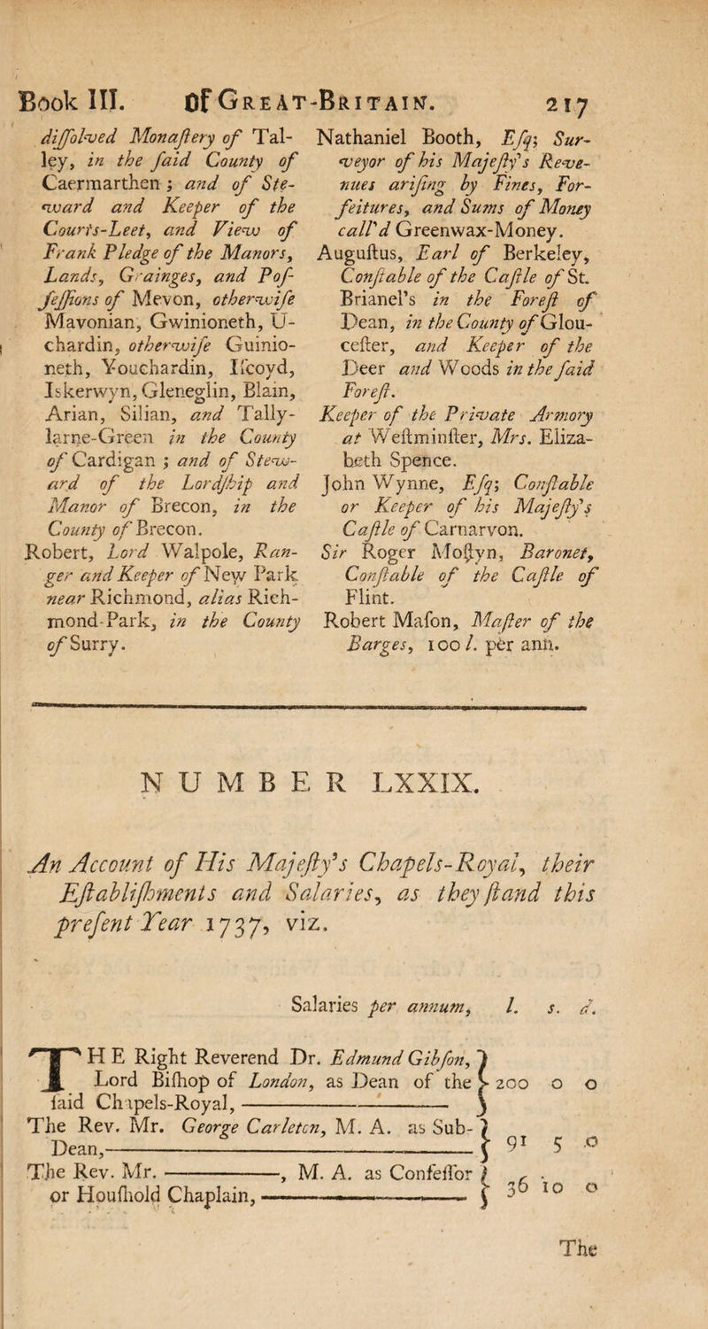 diffolved Monafery of Tal¬ ley, in the faid County of Caermarthen ; and of Ste¬ ward and Keeper of the Courts-Leet, and View of Frank Fledge of the Manors, Lands, Grainges, and Pof fejfions of Mevon, other wife Mavonian, Gwinioneth, U- chardin, otherwife Guinio- neth, Youchardin, Ifcoyd, Iskerwyn, Gleneglin, Blain, Arian, Silian, and Tally- larne-Green in the County of Cardigan ; and of Stew¬ ard of the Lordjhip and Manor of Brecon, in the County of Brecon. Robert, Lord Walpole, Ran¬ ger and Keeper of Ney/ Park near Richmond, alias Rich¬ mond-Park, in the County of Surry. Nathaniel Booth, Efn Sur¬ veyor of his Majeffs Reve¬ nues arifrng by Fines, For¬ feitures, and Sums of Money call'd Green wax-Money. Auguftus, Earl of Berkeley, Confable of the Cafile of St Brianel’s in the Forejl of Dean, in the County of Glou- cefter, and Keeper of the Deer and Woods in the faid Foref. Keeper of the Private Armory at Weftminker, Mrs. Eliza¬ beth Spence. John Wynne, Eft; Confable or Keeper of his Majeffs Cafle of Carnarvon. Sir Roger Mo^yn, Baronet, of the Cafle of Robert Mafon, Mafler of the Barges, i co /. per ann. Confable Flint. NUMBER LXXIX. An Account of His Majefty’s Chap els-Royal, their Eftablifoments and Salaries, as they jland this prefent Tear 1737, viz. Salaries per annum, l. s. d. TH E Right Reverend Dr. Edmund Gibfon, Lord Bifhop of London, as Dean of the laid Chipels-Royal,- The Rev. Mr. George Carletcn, M. A. as Sub- Dean,— The Rev. Mr.-, M. A. as Confelfor or Houfliold Chaplain,-—--- o o 5 * io o The