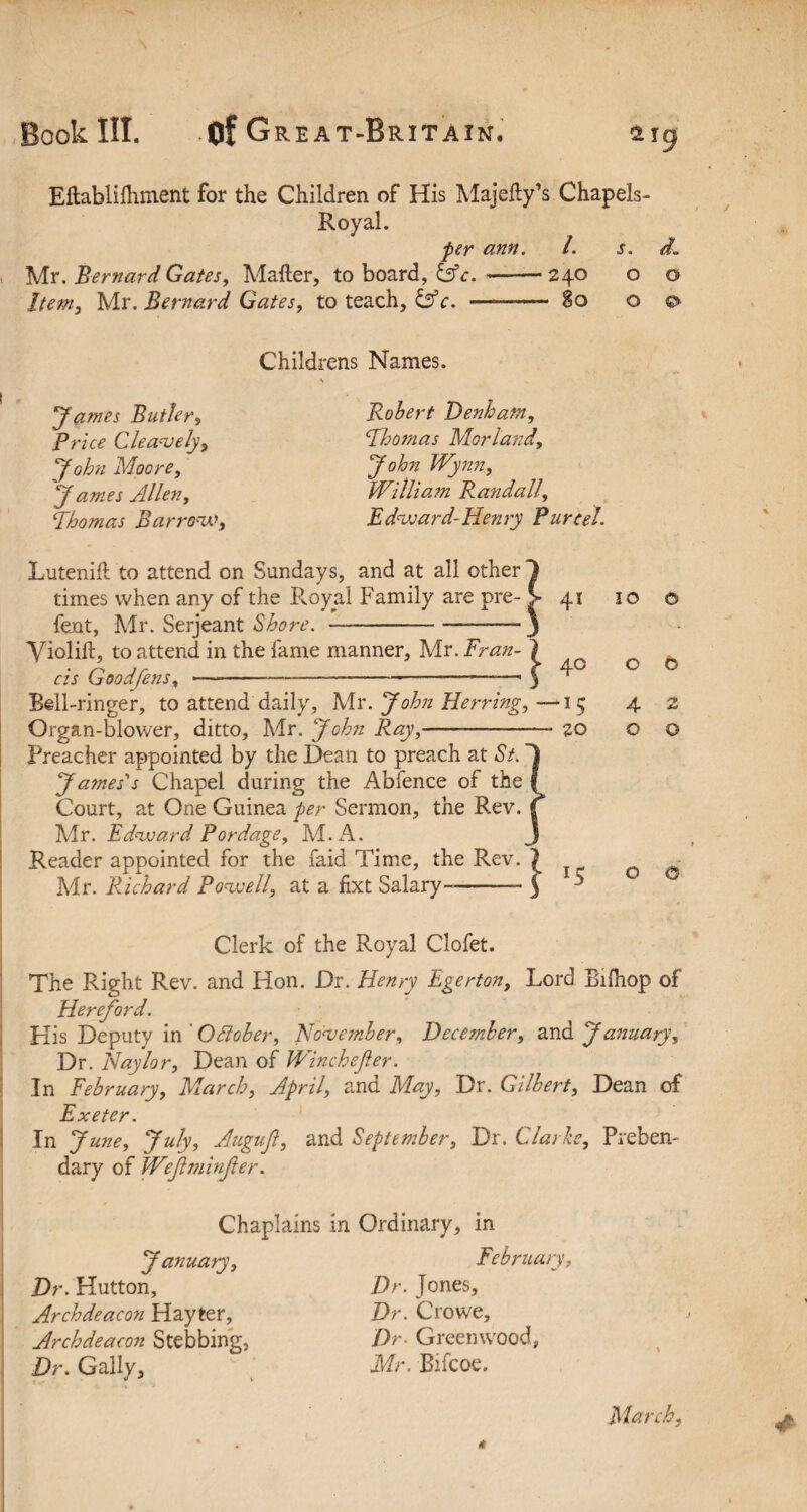 Eftabliihment for the Children of His Majeily’s Chapels- Royal. per ann. 1. s. d. Ur. Bernard Gates, Mailer, to board, &c.——240 o o Item, Mr. Bernard Gates, to teach, &c. — So o © Childrens Names. Janies Butler, Price Cleavely, John Moore, J ames Allen, Bhomas Barrow, Robert Denham, Bhomas Morland, J ohn Wynn, William Randall, Edward-Henry Pur cel. Luteniil to attend on Sundays, and at all other times when any of the Pvoyal Family are pre¬ heat, Mr. Serjeant Shore. Violift, to attend in the fame manner, Mr. Fran¬ cis Good fens, -—-—--—1 Bell-ringer, to attend daily, Mr. John Herring, Organ-blower, ditto, Mr. John Ray,- Preacher appointed by the Dean to preach at St. James's Chapel during the Abfence of the Court, at One Guinea per Sermon, the Rev. Mr. Edward Pondage, M.A. Reader appointed for the faid Time, the Rev. Mr. Richard Powell, at a fixt Salary--- 41 40 20 l5 10 © o fe 4 2 o o o © Clerk of the Royal Clofet. The Right Rev. and Hon. Dr. Henry Egerton, Lord Bifhop of Hereford. His Deputy in ' Ottober, November, December, and January, Dr. Naylor, Dean of Winchejler. In February, March, April, and May, Dr. Gilbert, Dean of Exeter. In 7 une, July, Auguf, and September, Dr. Clarke, Preben¬ dary of Wejiminjler. Chaplains in Ordinary, in January, Dr. Hutton, Archdeacon Hayter, Archdeacon Stebbing, Dr. Gaily, February, Dr. Jones, Dr. Crowe, Dr Greenwood, Mr. Bifcoe.