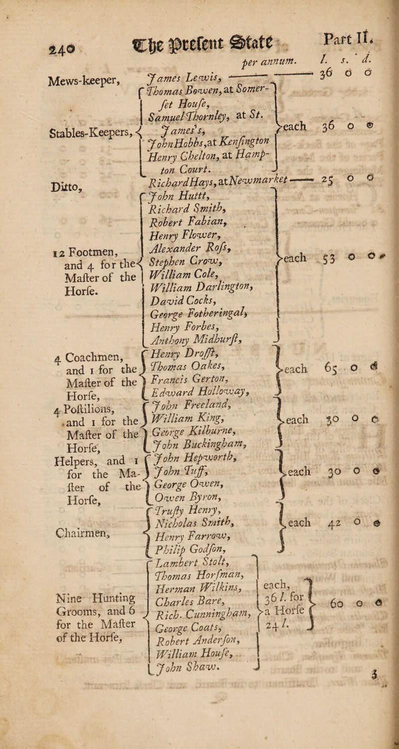 24® C&e ^CEfent StatE Mews-keeper, James Lewis, d** C7* /. a i r) annum. Fhomas Bowen $ at Somer- Ifet Houfe, Samuel Fhornley, at 5/. Stables-Keepers, -< James's, John Hobbs, at Kenfington Henry Ghelton, at Hamp¬ ton Court. Ditt0 RichardHays, Newmarket C John Huttt, | Richard Smith, Robert Fabian, Henry Flower, Alexander Rofs, Stephen Crow, )-eadi 12 Footmen, and 4 for the^ Matter of the Horfe. William Cole, William Darlington, David Cocks, George Fotheringal) Henry Forbes, Anthony Midhurjl, 4. Coachmen, f Henry Draft, and i for the j O^, Matter of the > Horfe, Edward Holloway, 4 Pottilions, f 7Freeland, -and i for the J William Jing, Matter of the ) Kilburne, Horfe, CJohn Buckingham, Helpers’ and I f Hepnaortb, ' Ma-) 7“jf> the 1 George Gwen, COwen Byron, !'Frufty Henry, Nicholas Smith, Henry Farrow, Philip Godfon, ~Lambert Stolt, Fhojnas Horfman, Herman Wilkins, Charles Bare, Rich. Cunningham, for the fter of Horfe, Chairmen, •each .each ►each .each Nine Planting Grooms, and 6 . for the Matter ©f the Horfe, George Coats, Robert Anderfon, William Houfe,. [ John Shaw. Part IL i. s. d. 36 6 6 36 O © 25 o a S3 0 65 o 30 o O 30 o 6 42 o e 60 o o 5