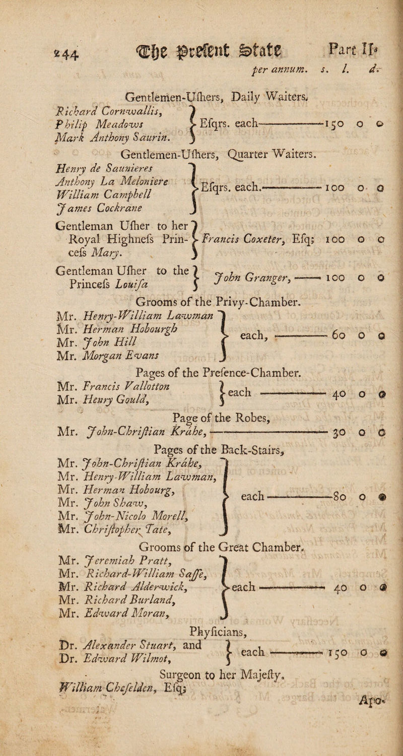 «44 $refent Mate per annum. Part IP S. 1. d* Gentlenien-yfliers, Daily Waiters, Richard Cornwallis, } Philip Meadows > Efqrs. each---—■ Mark Anthony Saurin. j Gentlemen-Ufliers. Quarter Waiters. Henry de Saunier.es •150 o ■ Efqrs. each.* Anthony La Me Ion i ere William Campbell James Cockrane Gentleman Uflier to her Royal Highnefs Prin- Francis Coxeter, Efq; 100 cefs Mary. Gentleman Uflier to the } ** , ^ Princefs Uuifa J ?ohn GranSer> ~ Grooms of the Privy-Chamber. Mr. Henry-William Lawman Mr. Herman Hobourgh Mr. John Hill Mr. Morgan Evans Pages of the Prefence-Chamber. Mr. Francis Vallotton Mr. Henry Gould, {-each Page of the Robes, Mr. John-ChriJUan Krdhe,-- each Pages of the Rack-Stairs, Mr. John-ChriJUan Krdhe, Mr. Henry-William Lawman, Mr. Herman Hob ourg, Mr. John Shaw, Mr. John-Nicolo Morell, Mr. Chriflopher Fate, Grooms of the Great Chamber. Mr. Jerc?niah Pratt, Mr. R i chard- Wi Hi am SaJJe, Mr. Richard Alderwick, >each Mr. Richard Bur land, Mr. Edward Moran, Phyficians, s each Dr. Alexander Stuart, and Dr. Edward Wilmot, Surgeon to her Majefly. William Chefeldcn, Efq; 40 30 o IOO O G ■80 O G IOO O O 60 O O O O 40 0 0 — 150 O Q