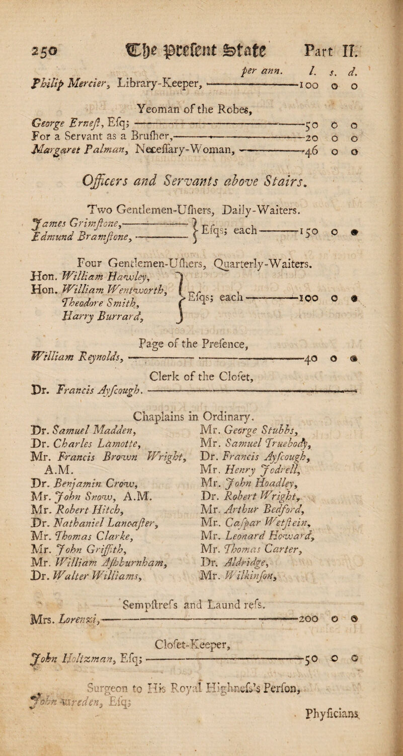 Philip Merrier, Library-Keeper, per ann. Yeoman of the Robes, George Erne ft, Efq;- For a Servant as a Brufher,-.— -- Margaret Ralman, Neceffary-Woman, — /. s. d. 100 0 0 50 0 0 -20 0 0 -46 0 0 Officers and Servants above Stairs. Two Gentlemen-Ufhers, Daily-Waiters. James Grimftone,- Edmund Bramjione, Efqs; each- 50 o # Four Gentlemen-Ufhers, Quarterly-Waiters. Hon. William Hawley, Hon. William Wentworth, ( , “Theodore Smith, j-Efqsj each--ICO O « Harry Barrard', Page of the Prefence, William Reynolds, Dr. Francis Ayfcough. -40 o Clerk of the Clofet, Chaplains in Ordinary. Dr. Samuel Madden, Mr. George Stubbs, Dr. Charles Lamotte, Mr. Samuel Truebody, Mr. Francis Brown Wright, Dr. Francis Ayfcough, A. Ad. Mr. Henry Jo drill. Dr. Benjamin Crow, Mr. John Ho ad ley, Mr. John Snow, A.M. Dr. Robert Wright, Mr. Robert Hitch, Dr. Nathaniel Lanoajter, Mr. Lhomas Clarke, Mr. J ohn Griffith, Mr. William Afhburnham, Dr. Walter Williams, Mr. Arthur Bedford, Mr. Qafpar Wetftein, Mr. Leonard Howard\ Mr. Thomas Carter, Dr. Aldridge, Mr. Wilkin Jon, Mrs. Loren%i,■ Sempftrefs and Laiind refs. ■200 o ® John Holtzman, Efq; Cloret~ Keeper, ■50 o o Surgeon to His Royal HighneE’s Perfon, ■mreden} Efq; Phyficiaiu.