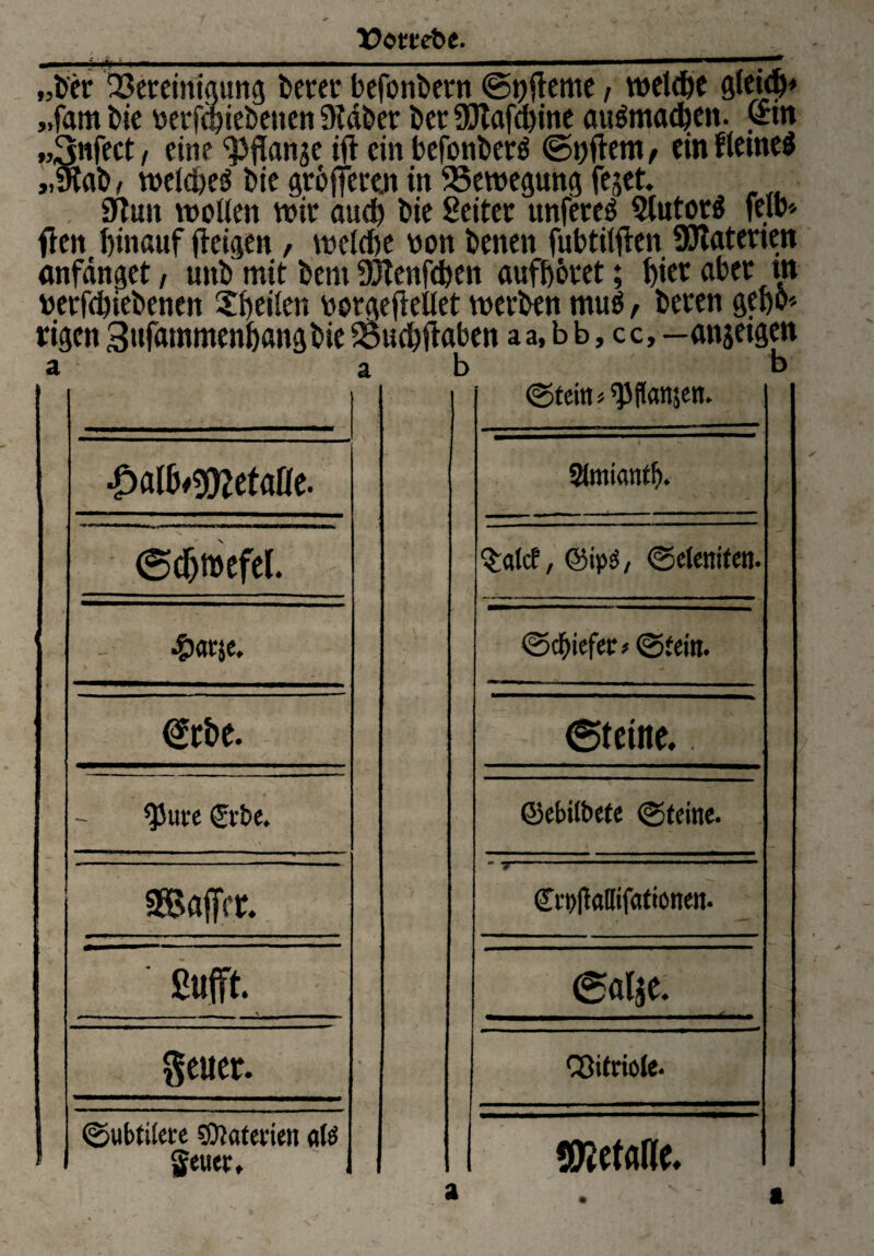 „Der ^Bereinigung Derer befonbern ©nfteme / welche gleid)* „fam Die verfdneDetten 9f aber Der 9flafd)ine auSmadbett. (nn *,3nfect/ eine ^fianje ift ein befonberä ©nftem, ein fletneä „maD / v»etd)eö Die gr6jfere.it in Bewegung fejet. Sflun wollen wir and) Die Leiter ttnfereö Qlutorö feit»« fien hinauf fieigen, welche von Denen fubtilften Materien anfänget, mtD mit Dem Üftenfcben aufhoret; t)ier aber m verfchiebenen Xbeilen vorgeflellet werben muö, Deren gebo* rigen Snfcnnmenhang Die 2$ud)ftaben a a, b b, c c, — anjetgen a ab b ©tcitt^flanjen. • 5tmiatttf>. ©dfjmefel. feilet, ©ipd, ©elettifen. #ar$e. ©ebiefer* ©teilt. ©rbe. ©teilte. ^Juee €ft»e. ©ebitbefe ©(eine. SBajTer.  Tf .. . . . ■ - ■■ ©Wltallifationen. äfft. ©alje. geuer. *. Cßitriole. ©ubtilete Materien alö $ewec. mm.