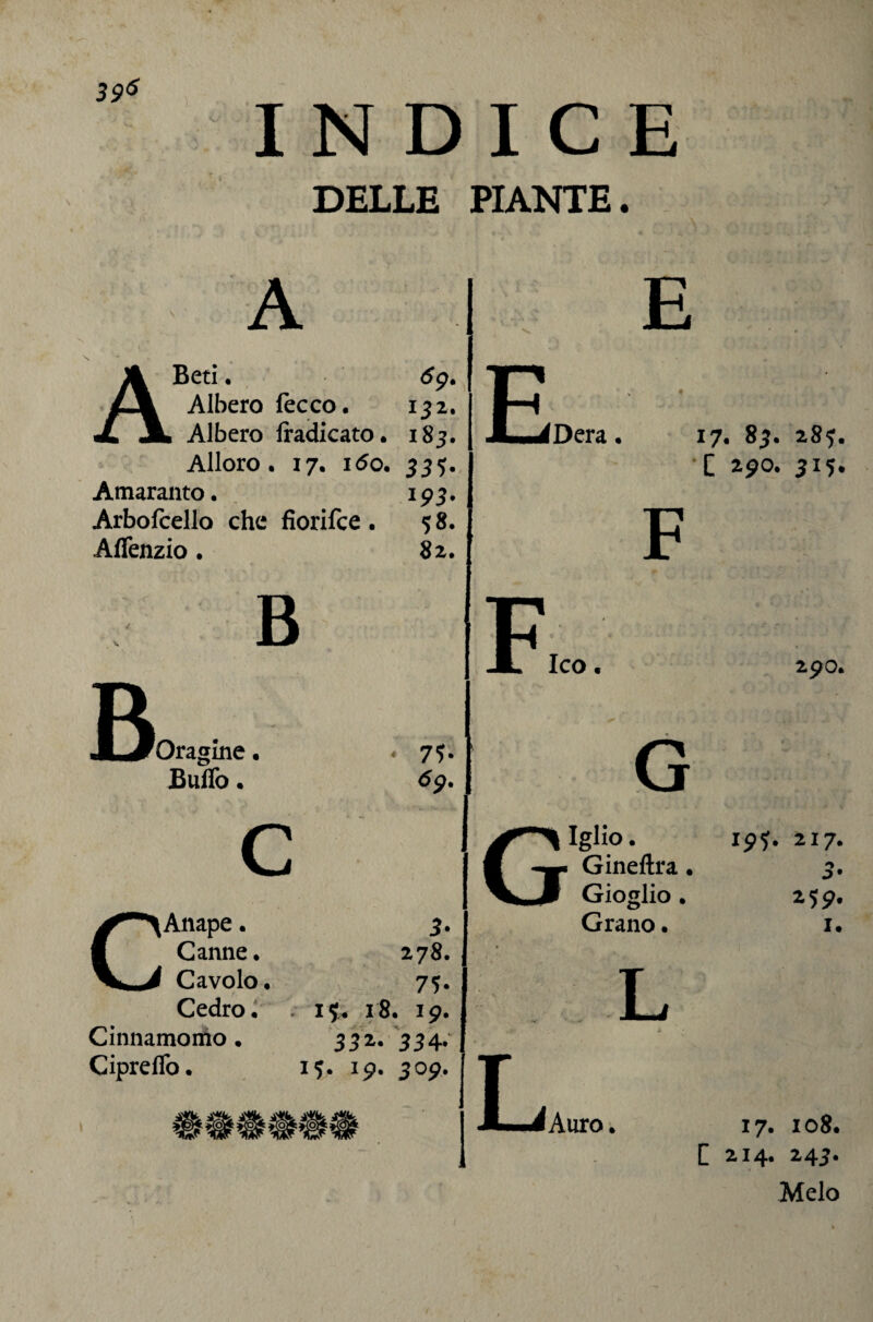 39^ INDICE DELLE PIANTE. A ABetir. 6g. Albero (ècco. i^z. Albero Iradicato. 185. Alloro. 17, i6q. 535. Amaranto. . 193. Arbofcello che fiorilce . % 8. AlTenzio. 8z. B Oragine. Buflb. 7?- 6^. c CAnape. Canne. Cavolo. Cedro. Cinnamortio. Cipreflb. 3- 278. 75. 15U 18. 19. 332. 334.' 15. 19. 309. E Dera. 17. 83. 28^. •[ 290. 315. F Ico. G G Igllo. Gineftra. Gioglio. Grano. L Auro; 290. 19^. 217. 259. I. 17. 108. C 214. 243. Melo