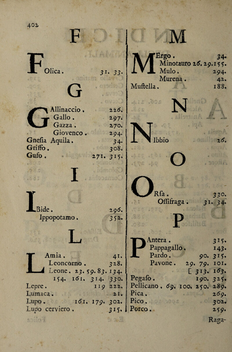 F Olica. G I Bidè. Ippopotamo. L 51- 3 3- Allinaccio • Gallo • Gazza . Giovenco < Gnefia Aquila. Griffo, Gufo . 225. 297. 270. 294. 54. 271 308. 515* 295. 352. LAmia . . Leoncorno . Leone. 23.59.83.134. 154. i5i. 314. 330. Lepre. 119 222. Lumaca. 21. Lupo. i5i. 179. 302. Lupo cerviero. 315. 41. 328. M Ergo. 34. Minotauro 25.29.15 5. Mulo. Murena. Muftella. 294. 42. 188. N Ibbio zS. O Rfa. Oflìfraga. 330. 51' 54- P Antera. Pappagallo. Pardo. Pavone. j Pegalb. Pellicano. dp, Pica. Pico. Porco. 5^5* 143. 90. 31 ^ zp. 7p. 101. L 513. ipo. 31?. 100. z^o. z8p. z6p. 302. 25$». Raga-