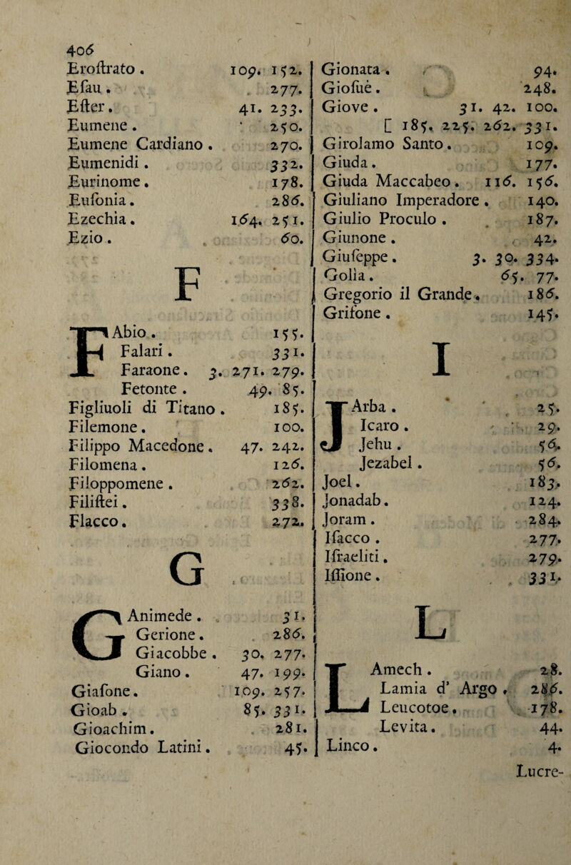 40(5 Eroftrato • Efau. £fl:er. Eumene. Eumene Cardiano . Eumenidi. Eurinome. Eufonia. Ezechia. Ezio. 109. 152. . 2,77. 41* ^33* 250. 270. SS 2. 178. 285. 154. 2^1. 5o. FAbio. 15?. Falari. 531. Faraone. 271. 279. Fetonte . 49, '85. Figliuoli di Titano. 1S5. Filemone. 100. Filippo Macedone. 47* 242. Filomena. i25. Filoppomene. '252. Filiftei. 538. Fiacco. Z7Z, GAnimede. , Gerione. Giacobbe • Giano. Giafone. Gioab • Gioacliim. Giocondo Latini. T 285, 30. 277. 47. 199- 109. 257. 531* , 281. 45- Gionata • < ‘ 94. Gioiiiè. 248. Giove . 51.42.100. C 18^. 225. 252. 331. Girolamo Santo. 1C9. Giuda. 177. Giuda Maccabeo . ii5. 155. Giuliano Imperadore. 140. Giulio Proculo . 187. Giunone. 42. Giufoppe. S‘ 3Q* S34- Golia. <55. 77. Gregorio il Grande . 18 5. Grifone. T 145. X *»■ Arba. 1 Icaro. • . 29. cj Jehu. Jezabel. 55. Joel. 183. Jonadab. 124. Joram. 284. Ifacco . 277* Iftaelici. 279- Iflìone. . . 33 h L T Amech. 28. 1 Lamia d* Argo. 28<?. Leucotoe< . 178. Levita. 44- Lineo. '4- Lucre-