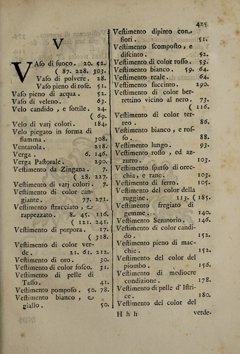 I ( \ ' > . ) i. . » > V» • ‘ ' 1 * * * * ^ Alo di fuoco. 20. 52. ( 87. 228. 303. Vafo di polvere. 28. Vaiò pieno di rofe. 51. Vafo pieno di acqua. 52. Vaiò di veleno. 63 • Velo candido > e lottile. 24. ( *9- Velo di varj colori. 184* Velo piegato in forma di fiamma. 308. Ventarola. 218: Verga . 14^* Verga Paftorale. 290. Veftimento da Zingana . 7* ( 28. 227. Veftimento di varj colori. 7. Veftimento di color can¬ giante. 77* 27I* Veftimento {tracciato y o rappezzato. 8. 45. n#* ( 121. 241. Veftimento di porpora. 17- ( 3l8‘ Veftimento di color ver¬ de. 21. di. 212. • Veftimento di oro. 30. Veftimento di color fofco. 31. Veftimento di pelle di Talfo. 41* Veftimento pompofo . 50. 78. Veftimento bianco * o giallo. 5°* 421 Veftimento dipinto com» fiori. - Veftimento fcompofto , e difcinto. . - ?2. Veftimento di color rolfo. $3. Veftimento bianco . 59. 64* Veftimento reale. 64* Veftimento fuccinto. 290. Veftimento di color ber¬ rettino vicino al nero. 73. ( 11d. Veftimento di color ter¬ reo . 8d« Veftimento bianco > e rof* fo. 88. Veftimento lungo. 93. Veftimento roflò y ed az¬ zurro . Veftimento Iparlb di orec¬ chia y e rane. Veftimento di ferro. iof. Veftimento del color della ruggine. 113. ( 185. Veftimento fregiato di gemme . * 14°* Veftimento Senatorio. 14 J Veftimento di color candi¬ do . 1 $ 2* Veftimento pieno di mac¬ chie . i$2* Veftimento del color del piombo. , Veftimento di mediocre condizione. 178» Veftimento di pelle d* Iftri- ce. 180. Veftimento del color del verde- 103 103