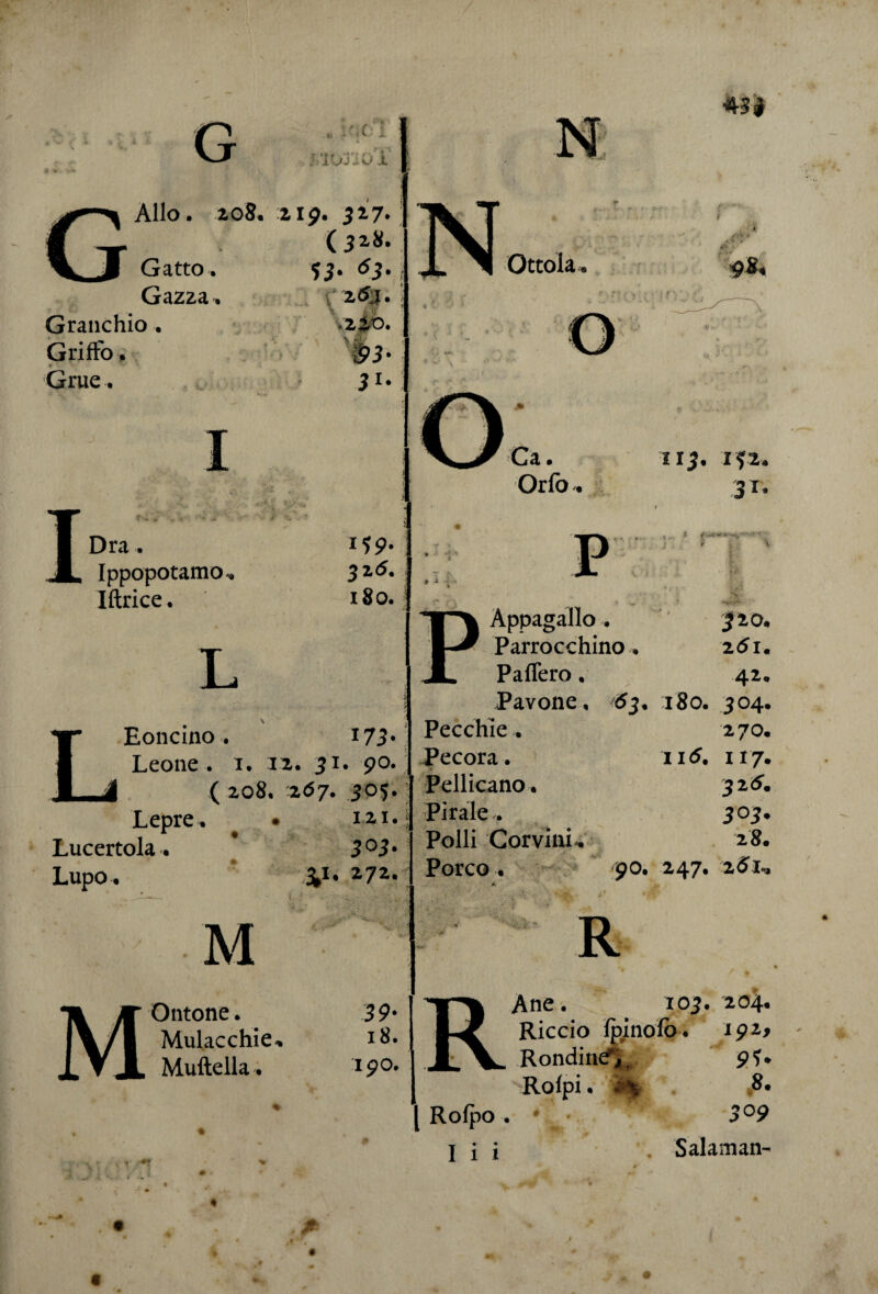 G . r r,1 i, .U ' i v✓ ^ mojuoT Allo, 208, 219. 327. (32S. Gatto. 53. 63. Gazza. :X Granchio . Griffo, * Grue. \ «vi $3 3l I Dra. Ippopotamo Iftrice. 159. 3 26. 180. L Eoncino . 173* Leone. 1. 12. 31. 90. ( 2,08. 267. 305. Lepre. • 12,1* Lucertola. * 3°3• Lupo . 272* M Ontone. Mulacchie- Muftella . 39* 18. 190. / Ottola. «. iT • « ' u Ca • Orfo. ì * ^ R 43| 113, ifi. Si* . . » if ’ • '»- j ► i. 1‘ .V PAppagallo . Parrocchino . Paffero. Pavone, £3, Pecchie . Pecora. Pellicano. Pi rale . Polli Corvini- Porco. 90. 2<5l. 42. 180. 304. 270. 115. il7. 32 6. 303. 28. 247. 25l- At 'TI Ane. 103. 204. K Riccio fojnofo. 191* XA Rondine1',. 91* Rolpi. i% .8. | Rofpo • * * ' ' 3°9 I i i 9 Salaman-