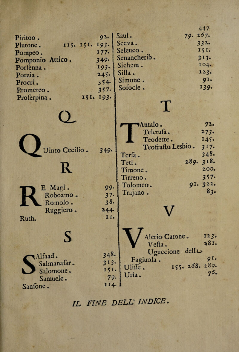 II?. I?I. Piritoo . Plutone. Pompeo. Pomponio Attico # Porfenna. Porzia. Procri. Prometeo • Proferpina * i?i a R Ruth. E Mani. Roboamo . Romolo . Ruggiero. S SAlfaad. Salmanafar .. Salomone. \ Samuele. Sanlòne. pi. 193* 177- 349- *93- 24?. 3^4- 3? 7- 193' Uinto Cecilio. 349' Saul. Sceva. Seleuco . Senancherib. Sichem. Siila. Simone . Sofocle . 79- 447 167. 33Z. 151. 3l3- 104. 123. 91, 139< T 99• 37- 38. 244* II. lAntalo. Teletufà. « Teodette * TeofraftoLesbio Terfa. Teti. Timone. , Tirreno. Tolomeo. 91, Trajano . 289. 72. 2 73* 14?. 3l7• 348. 318. 200. 317* 322. 83. V 348 3I3- 151. 79- 114* .1 12 3. 281* Valerio Catone. Veda. Usuccione deUi-*> Fagiuola. 91, Uliffe . z<ss~ z8^’ Uria. 76* IL FINE DELL1 INDICE.