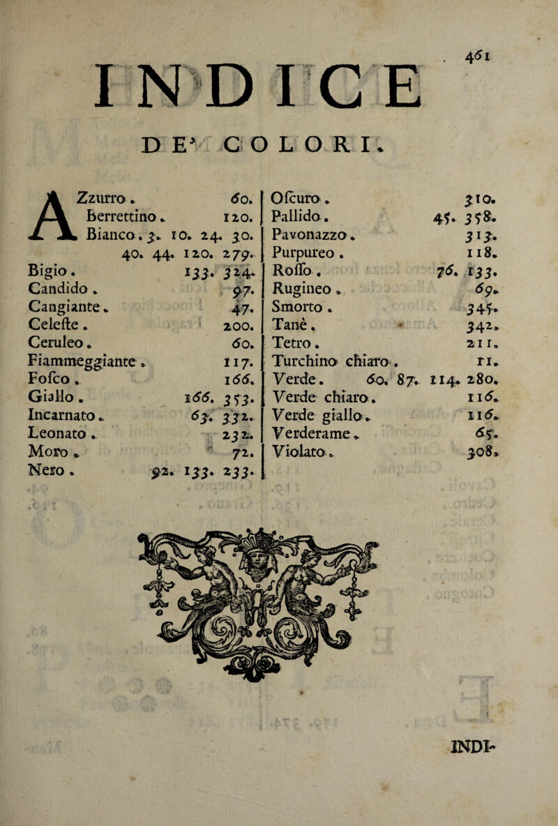 VJ JL-j 4<5i D E* C OLORI. A Zzurro ♦ do. Ofcuro * 310. ZA Berrettino » 120. Pallido. 3?®- JL JL Bianco. 3» io» 24 30. Pavonazzo. 31*- 40* 44* 120. * 79- ; Purpureo . 118. Bigio. » SS' 3*4* Roffo . 76.133. Candido . P7* Rugineo . 69* Cangiante. ' '■ 1 47. Smorto . 34f* Ceiefte. • Ì 200. Tanè. 3 42» Ceruleo. <5o. Tetro. 211. Fiammeggiante . 117. Turchino chiaro . ri» Fofco. I dd. Verde. da 87. 114» 280. Giallo. 166. Verde chiaro . Ild» Incarnato.. 63. Verde gialla. Ild» Leonato * * J *' 232. Verderame. Sf. Moro . 72. Violato. * QO O Nero * §2. 233. f