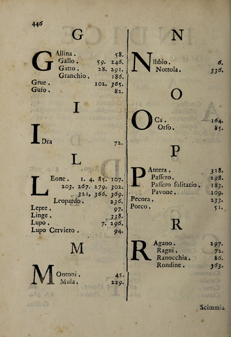 G G Aliina. Gallo. Gatto. Granchio, Grue . Gufo . **•1X1 59. 245, I I^Lflbbio. 2». 291, | JL ^1 Nottola. o 1B6, 102, 36^, 82. I XOra f | LEone, 1, 4, Si: 107.' 205, 267. 279. 502, 321^ %66, 369. Leopardo, 23 <?, Lepre. 97, Linge. r, Lupo , 7, 2 9 5. Lupo Cerviero ♦ 94, P Antera • PafìTero, Paffero folitario Pavone * Pecora ♦ Porco, R M Ontoni, RAgano. Ragni, Ranocchia. Rondine, 4?- I 229. I 331$. 1^4. 518. 298. 185. 109. 2 33- 5 '• 297. 72. Scimmia