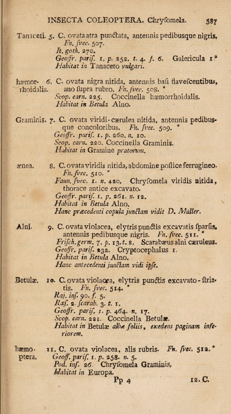 / INSECTA COLEOPTERA. Chryfomela. 587 Tanaceti. 5. C. ovata atra pundata, antennis pedibusque nigris. Fn.fvec. 507. A. gotA. 270. Geoffr. parif. 1. p. 252. f. 4. /. 6. Galericula i? Habitat in Tanaceto vulgari. haemor* 6. C. ovata nigra nitida, antennis bafi flavefcentibus, rhoidalis. ano fupra rubro. Fn.fvec. 508. * Scop. carn. 225. Coccinella iisemorrholdalis. Habitat in Betula Alno. 7 , . » Graminis. 7. C. ovata viridi-caerulea nitida, antennis pedibus- que concoloribus. Fn. fvec. 509. * Geoffr. parif. t. p. 260. n. 10. Scop. carn. 220. Coccinella Graminis. Habitat in Gramine pratorum. aenea. 8. C. ovata viridis nitida, abdomine pollice ferrugineo. Fn.fvec. 510. * Faun. fvec. 1. n. 420. Chryfomela viridis nitida, thorace antice excavato. Geoffr. parif. 1. p. 261. n. i2a Habitat in Betula Alno. Hanc praecedenti copula junciam vidit D, Mulier. Alni 9. C. ovata violacea, elytris pundis excavatis fparfis, antennis pedibusque nigris. Fn. fvec. 511. * Frifch.germ. 7. p. 13. t. 2. Scarabaeus alni caeruleus. Geoffr. parif. 232. Cryptocephalus r. Habitat in Betula Alno. Hanc antecedenti junflam vidi ipfe. Betulae, ie. C. ovata violaoea, elytris pundis excavato - ftria* tis. Fn. fvec. 514. * Raj. inf. 90. f. 5. Rcef. 2-fcarab. 3, t. r. Geoffr. parif. 1. p. 464.. n. 17. Scop. carn. 221. Coccinella Betulae. Habitat in Betulae alb* foliis, exedens paginam infe¬ riorem. haemo* ir. C. ovata violacea, alis rubris. Fb. fvec. 51».* ptera. Geoff. parif 1. p. 258. n. 5. Pod. inf. 26. Chryfomela Graminis, Habitat in Europa. Pp 4 12 * C. 1